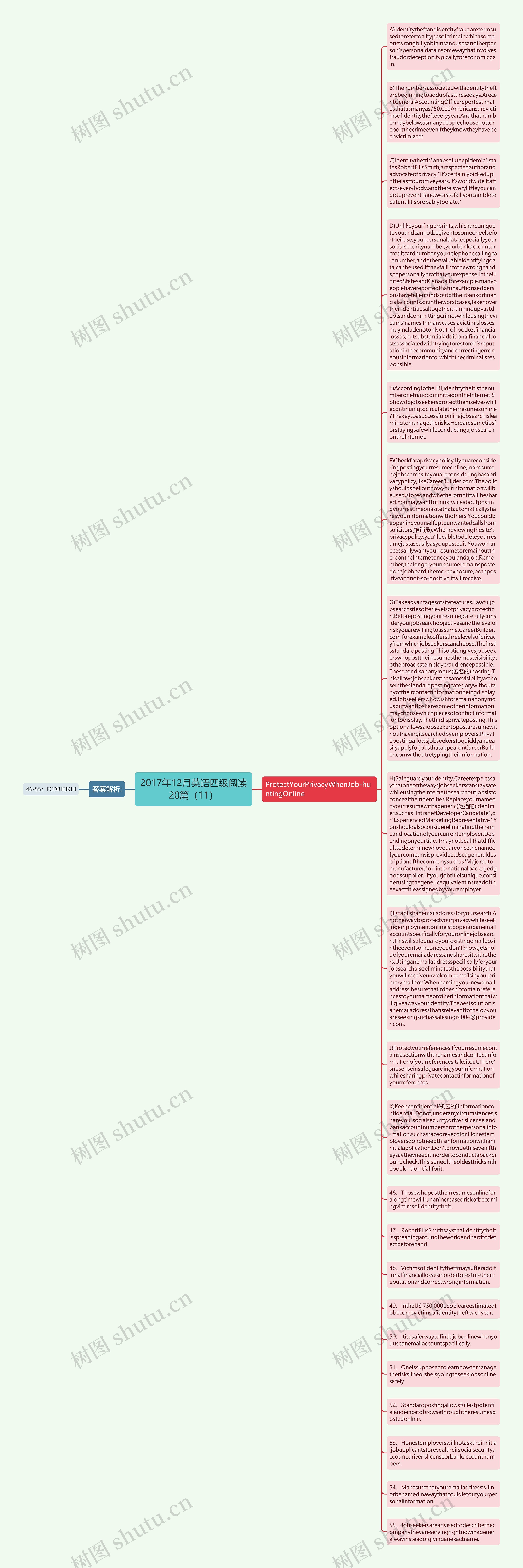 2017年12月英语四级阅读20篇（11）思维导图