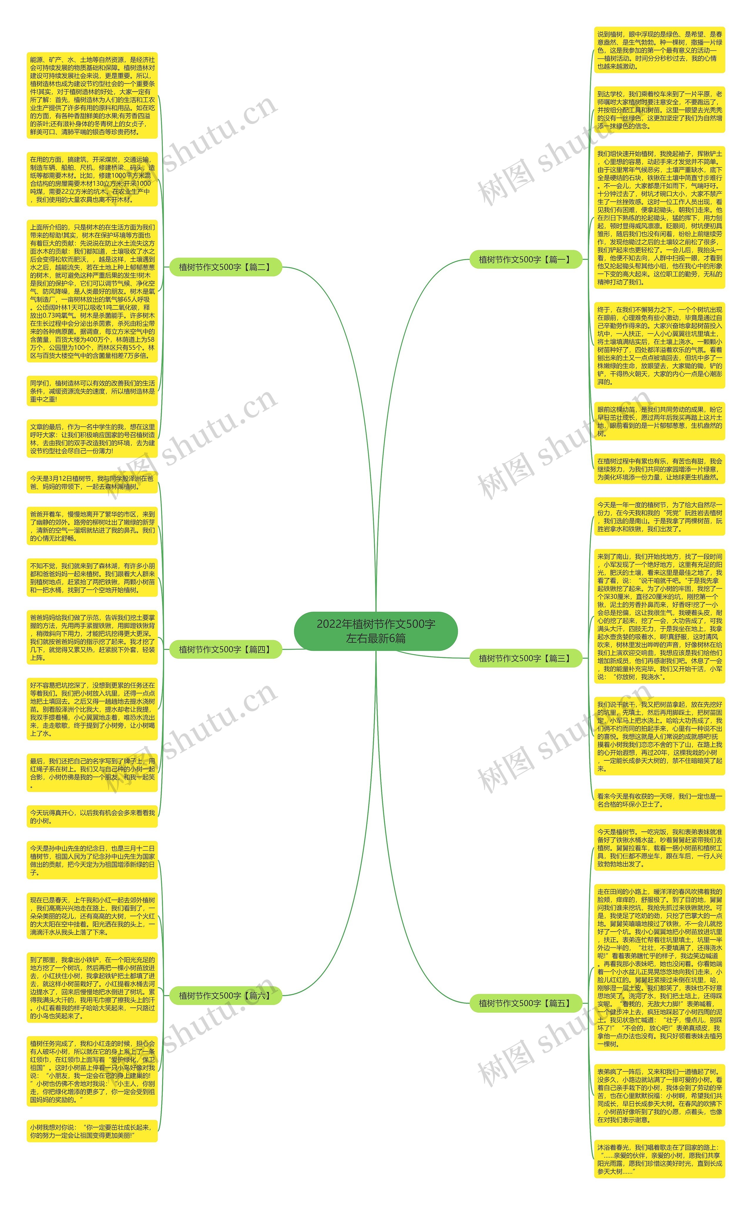 2022年植树节作文500字左右最新6篇思维导图高清图 2022年植树节作文500字左右最新6篇思维导图