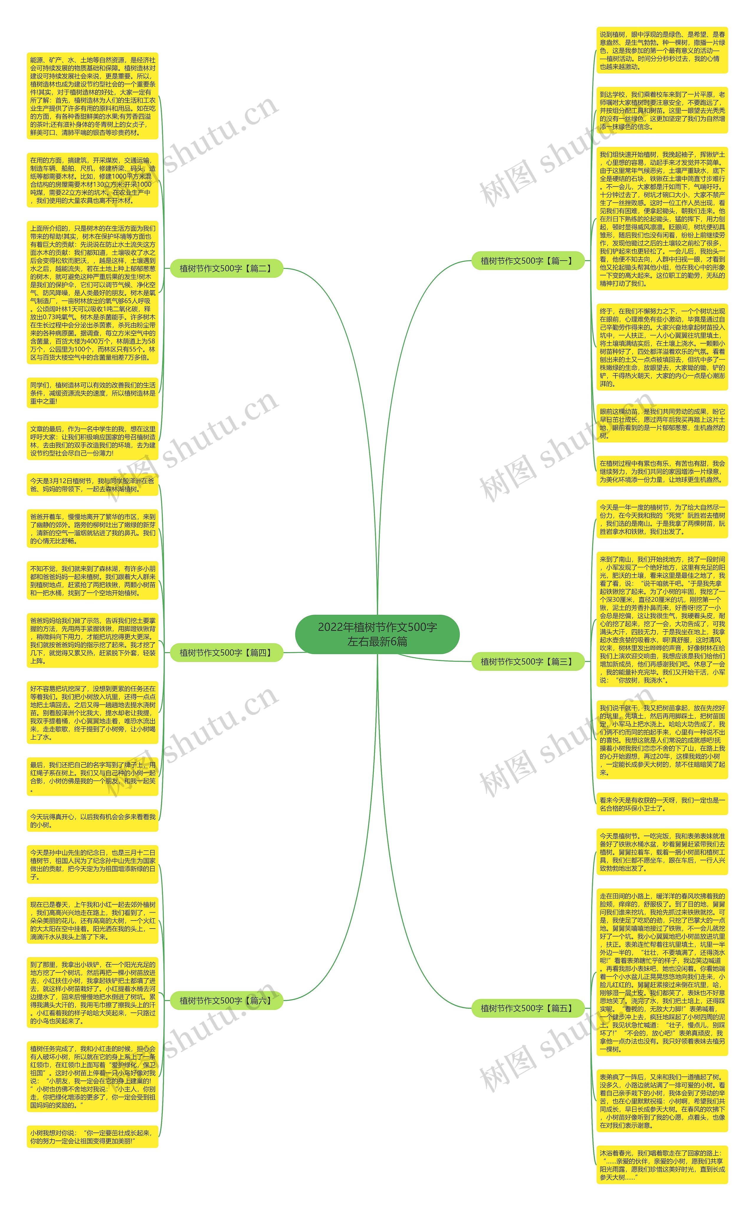2022年植树节作文500字左右最新6篇思维导图