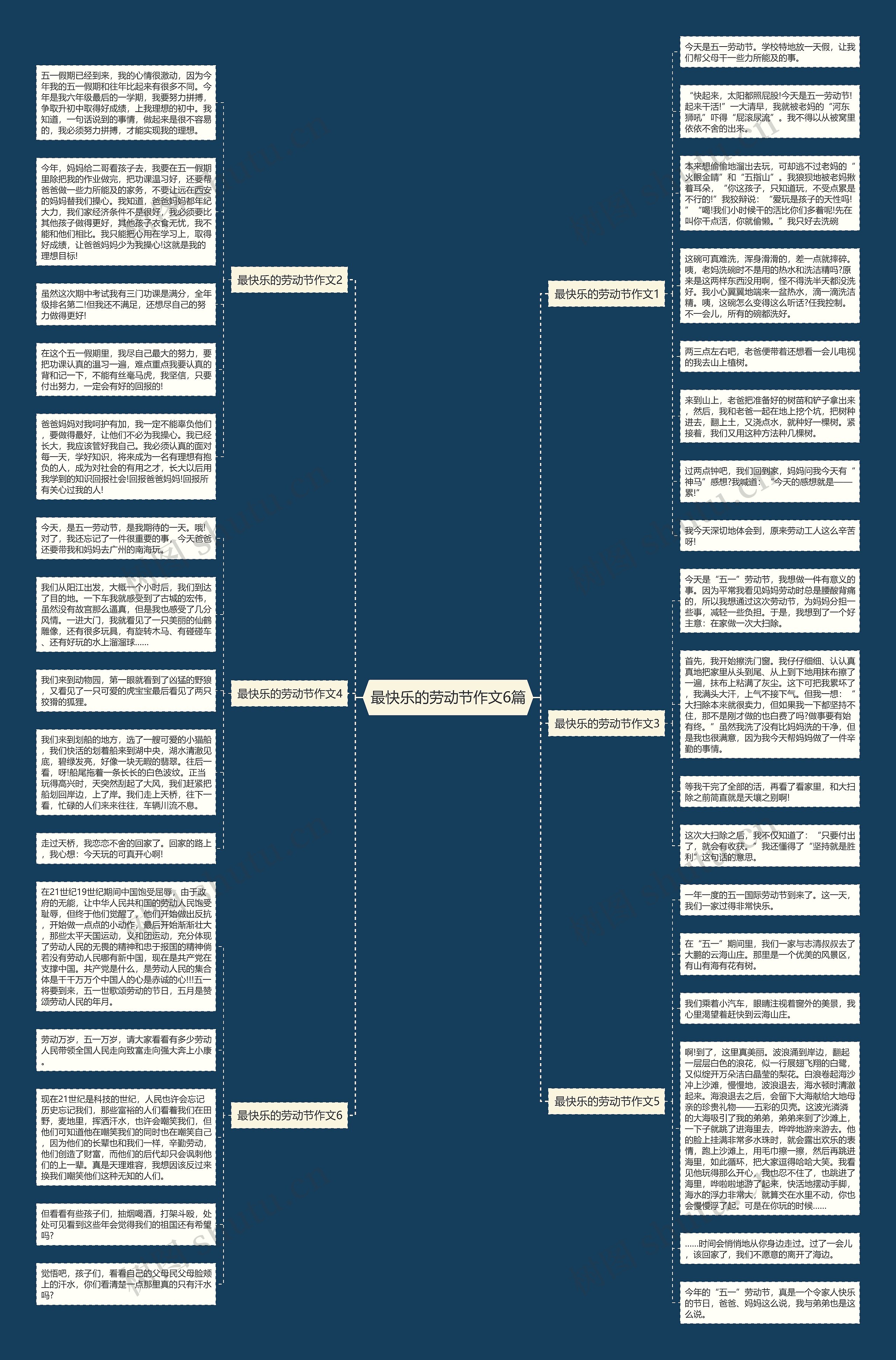 最快乐的劳动节作文6篇思维导图高清图 最快乐的劳动节作文6篇思维导图