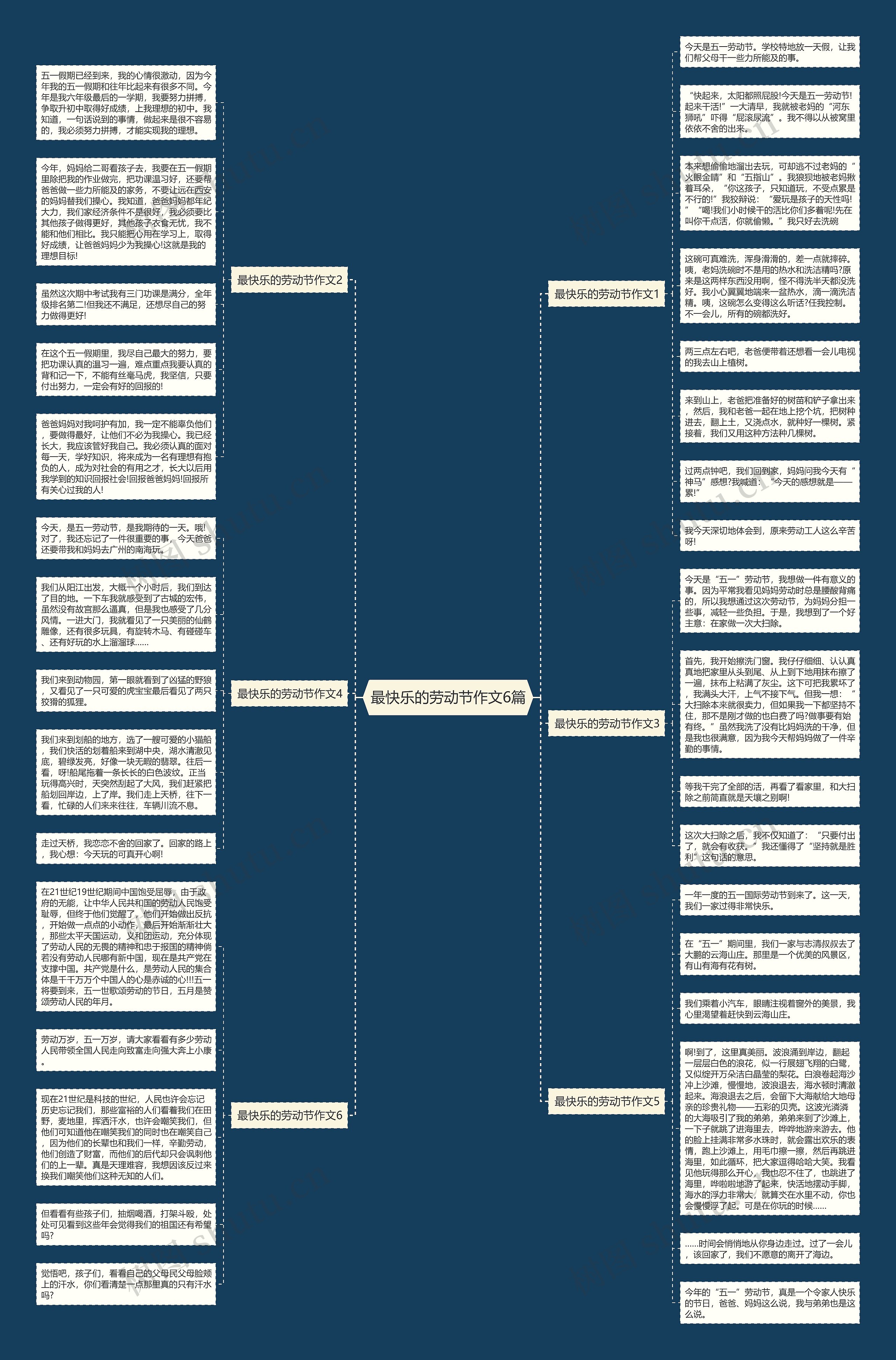 最快乐的劳动节作文6篇思维导图
