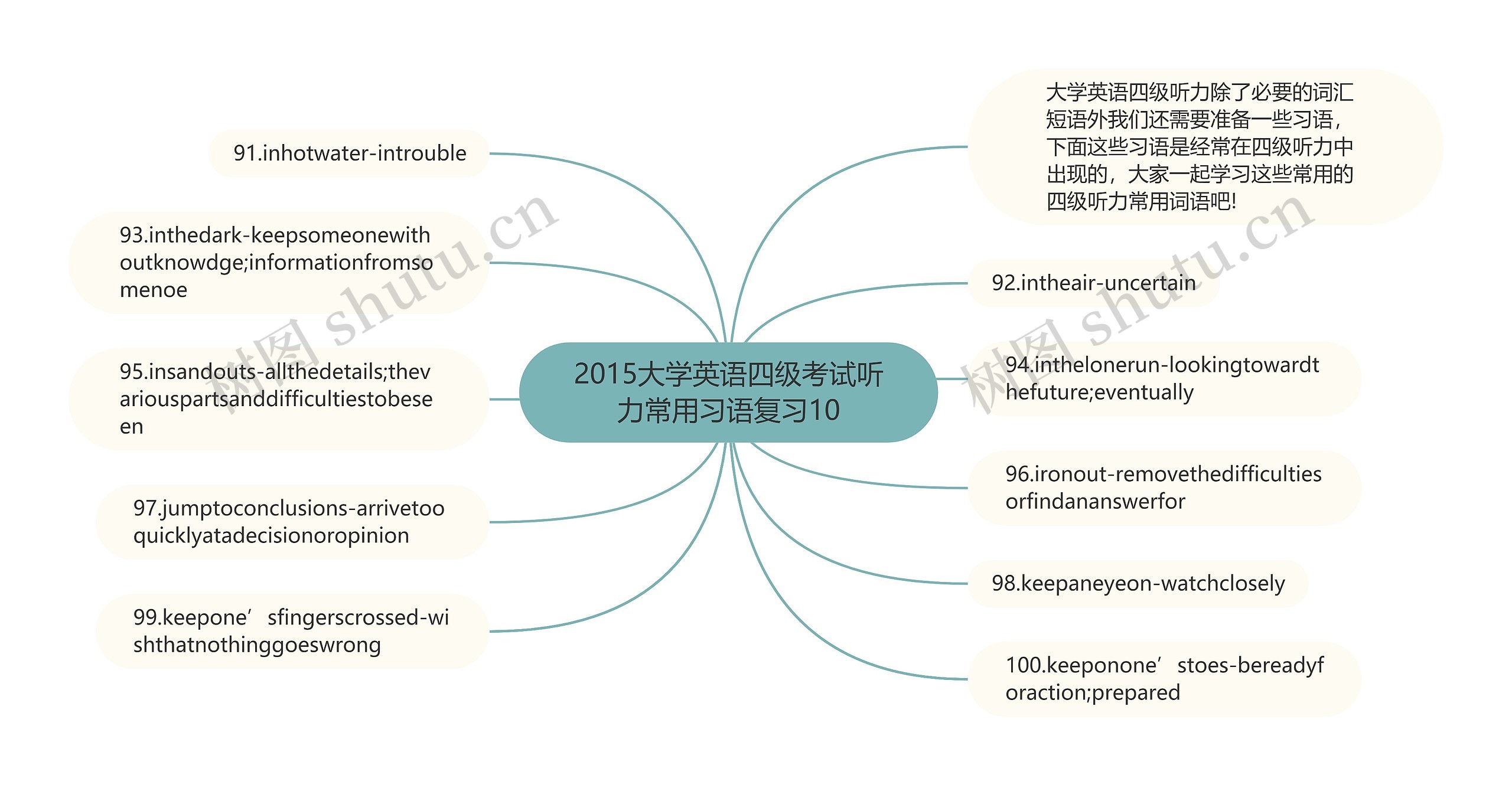 2015大学英语四级考试听力常用习语复习10