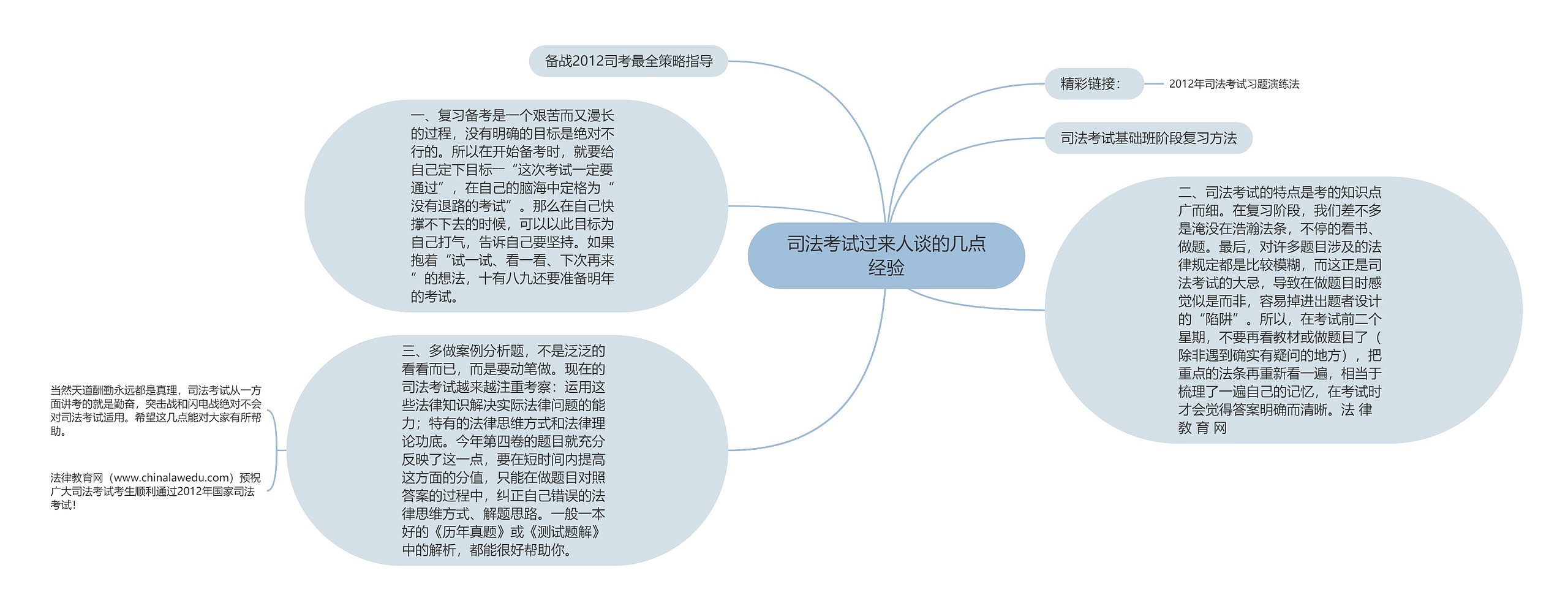 司法考试过来人谈的几点经验