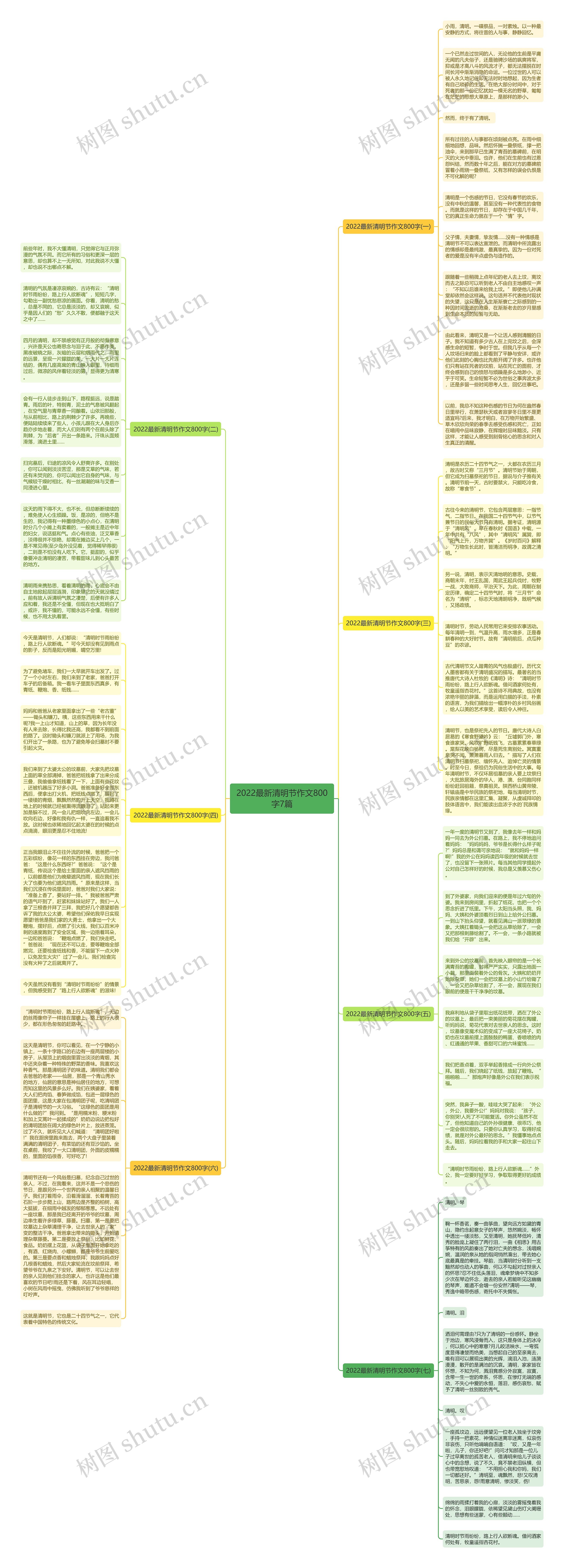 2022最新清明节作文800字7篇思维导图