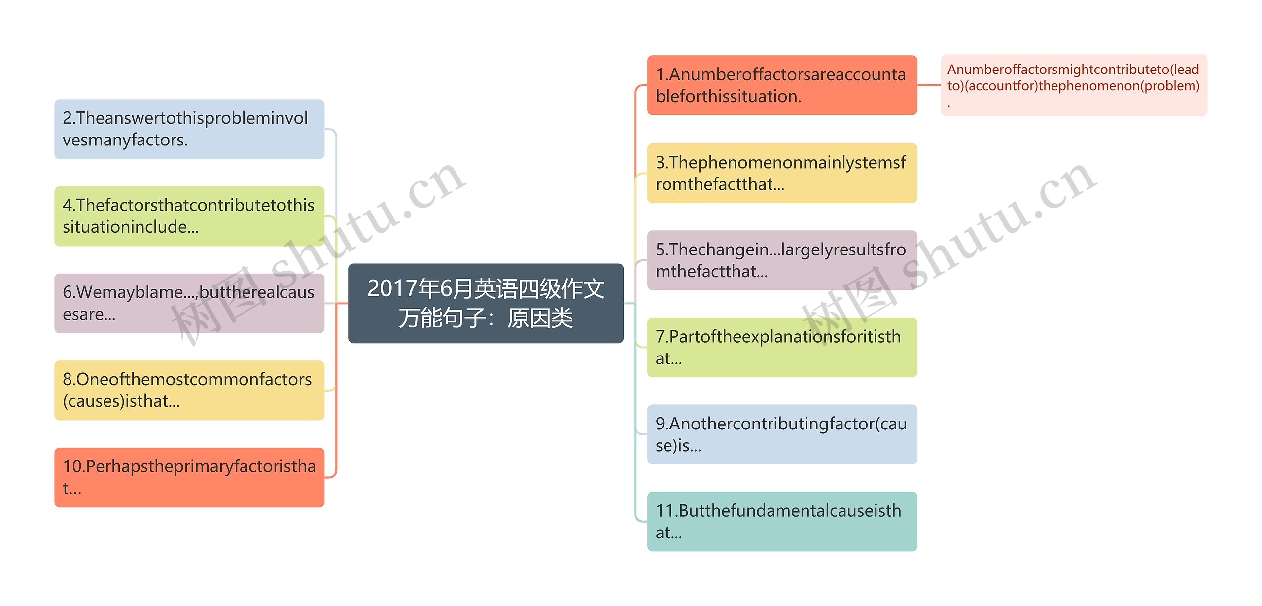 2017年6月英语四级作文万能句子：原因类