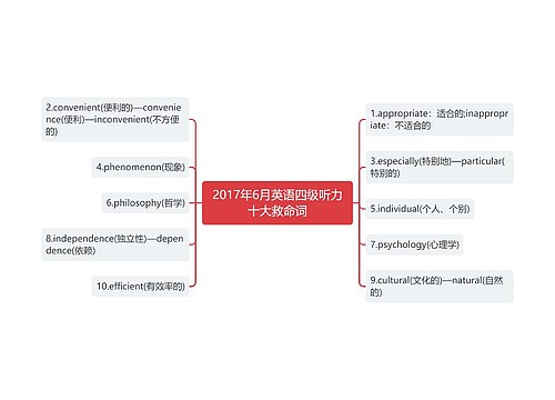 2017年6月英语四级听力十大救命词