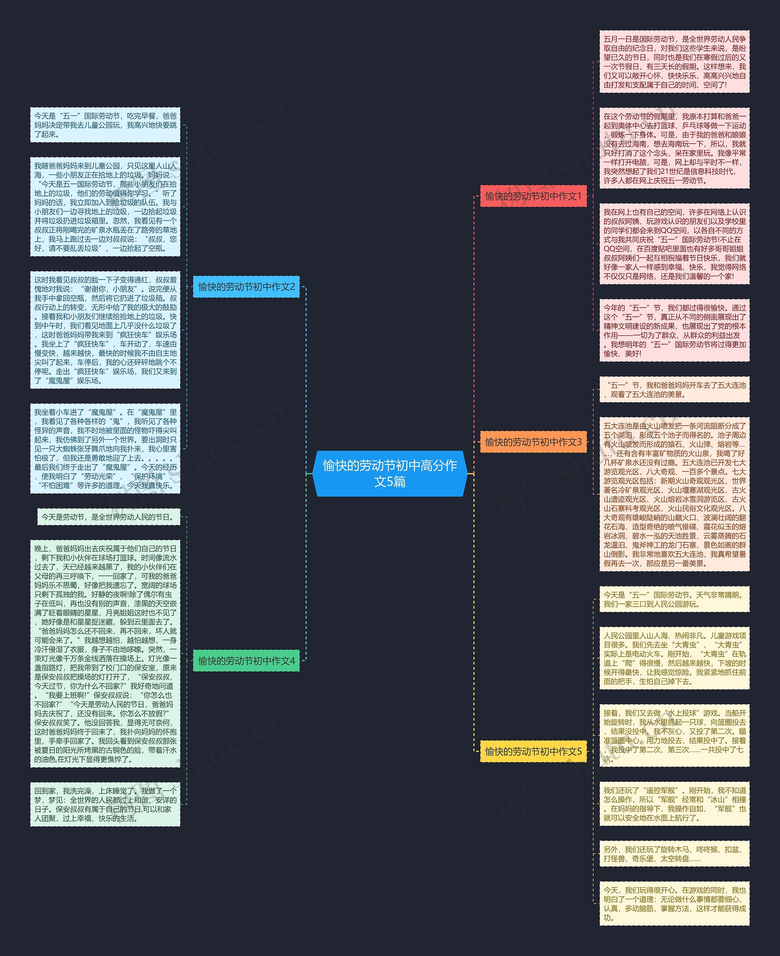 愉快的劳动节初中高分作文5篇思维导图