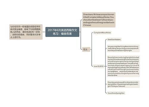 2017年6月英语四级作文练习：噪音危害