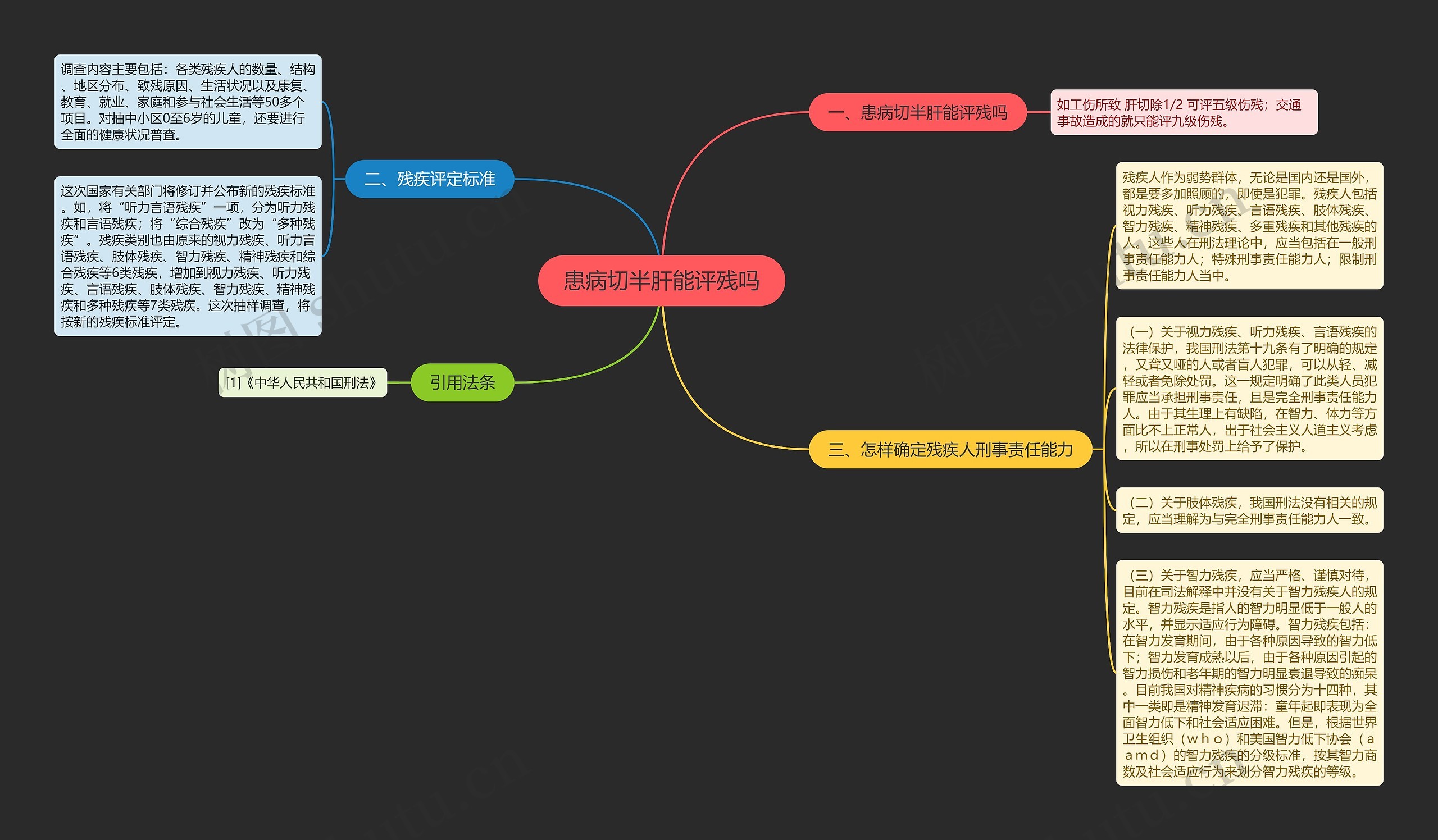 患病切半肝能评残吗思维导图