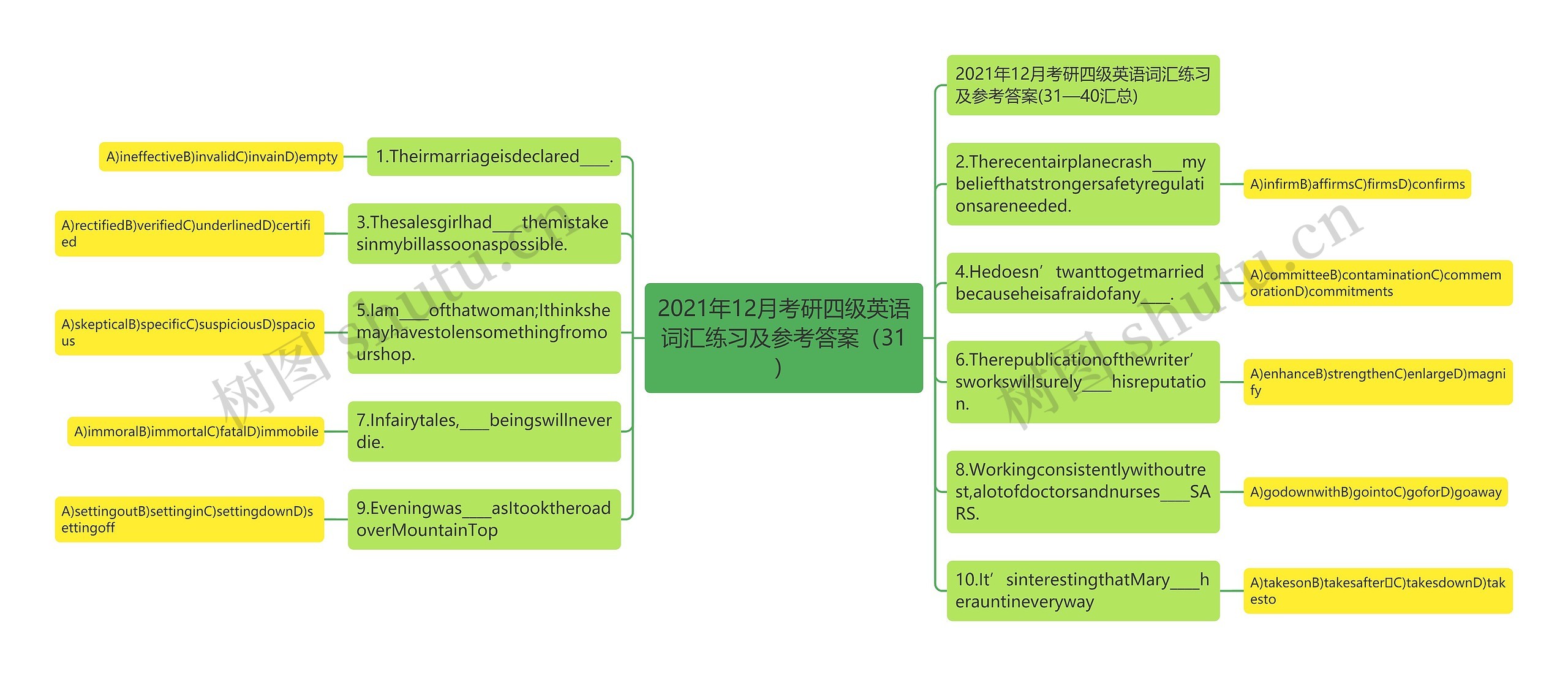 2021年12月考研四级英语词汇练习及参考答案（31）