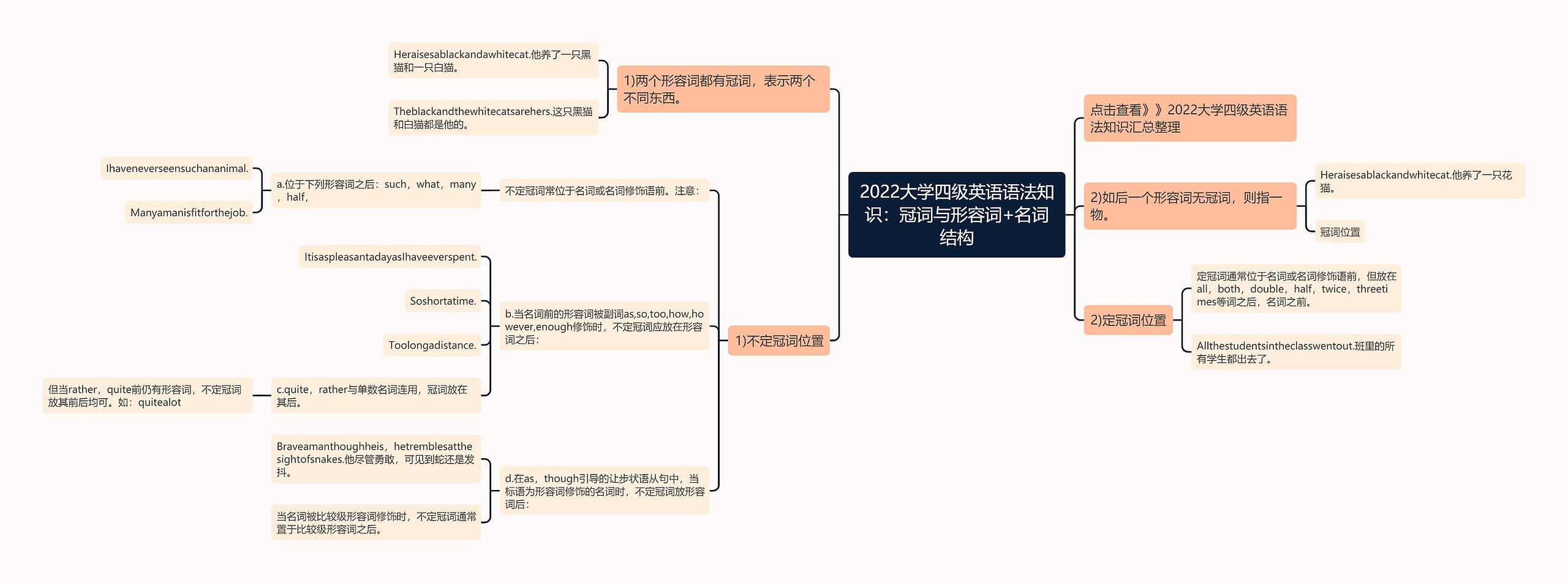 2022大学四级英语语法知识：冠词与形容词+名词结构