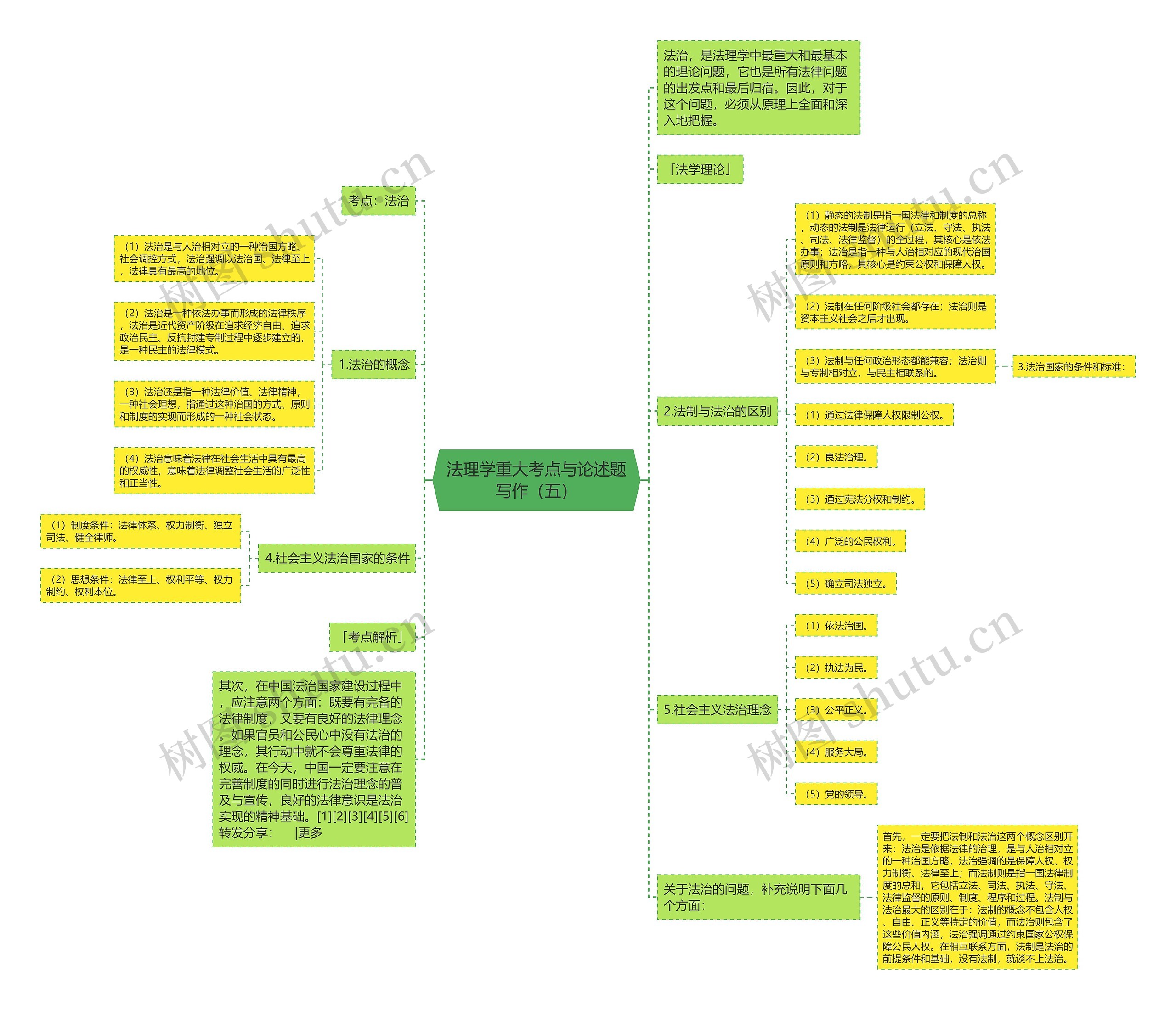 法理学重大考点与论述题写作（五）