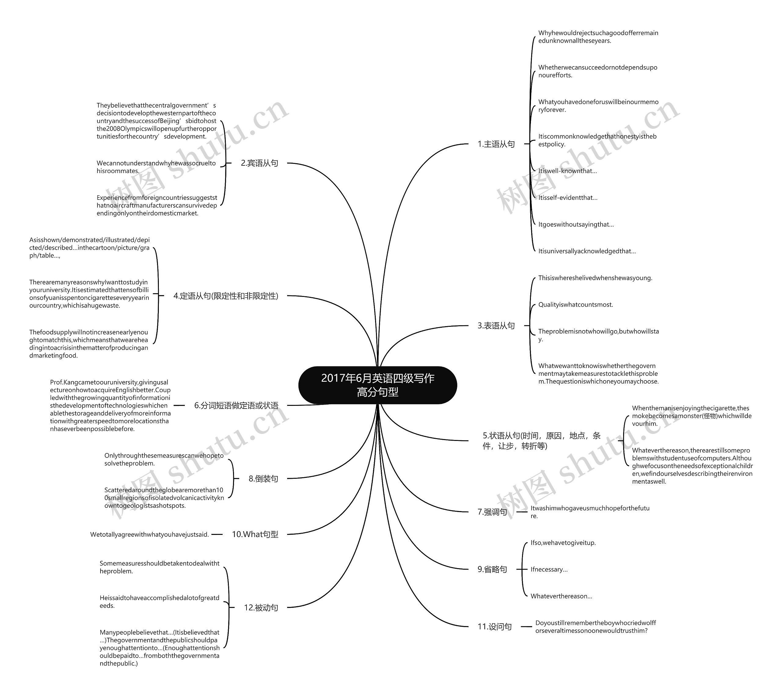 2017年6月英语四级写作高分句型 2017年6月英语四级写作高分句型