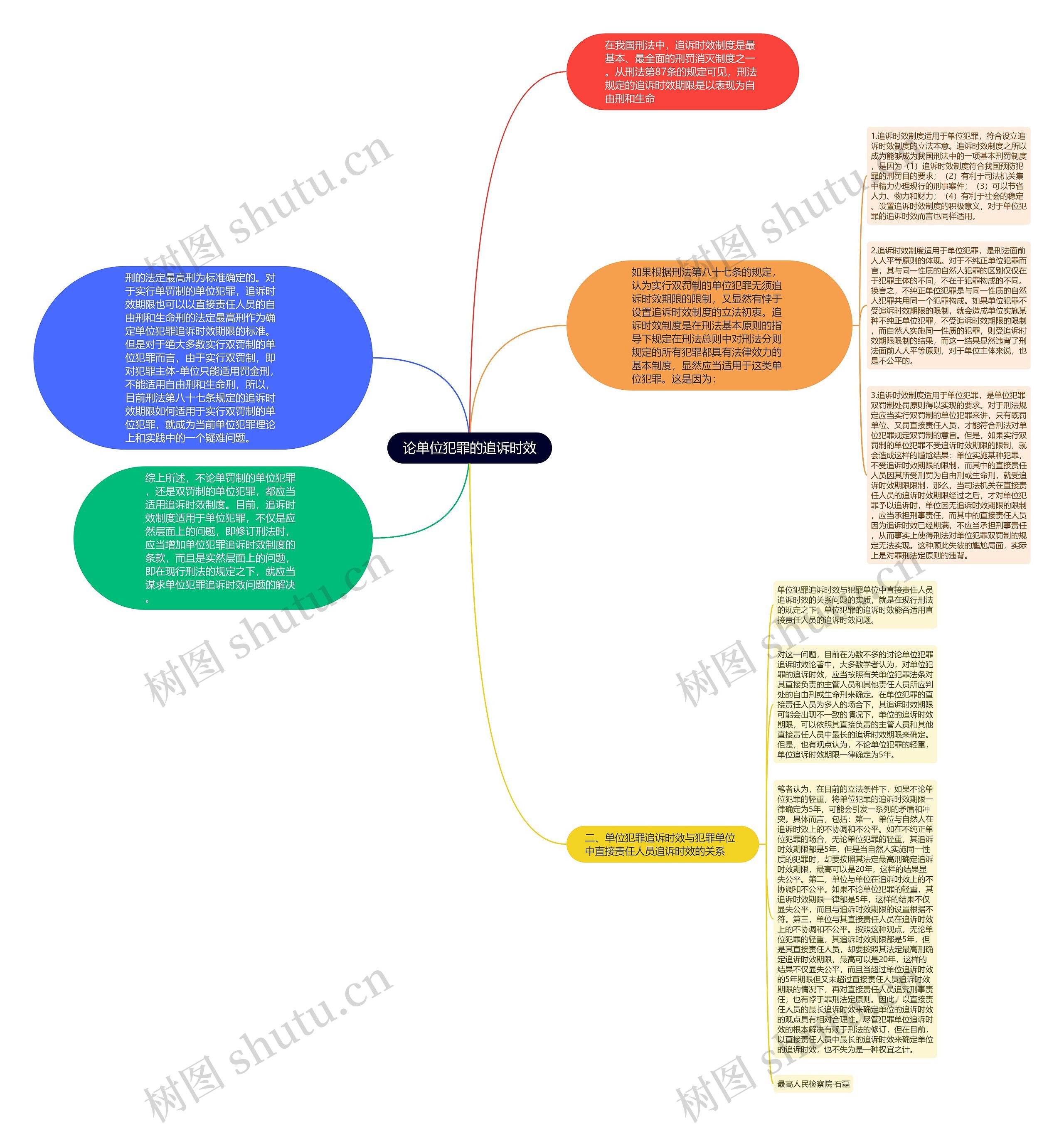 论单位犯罪的追诉时效思维导图