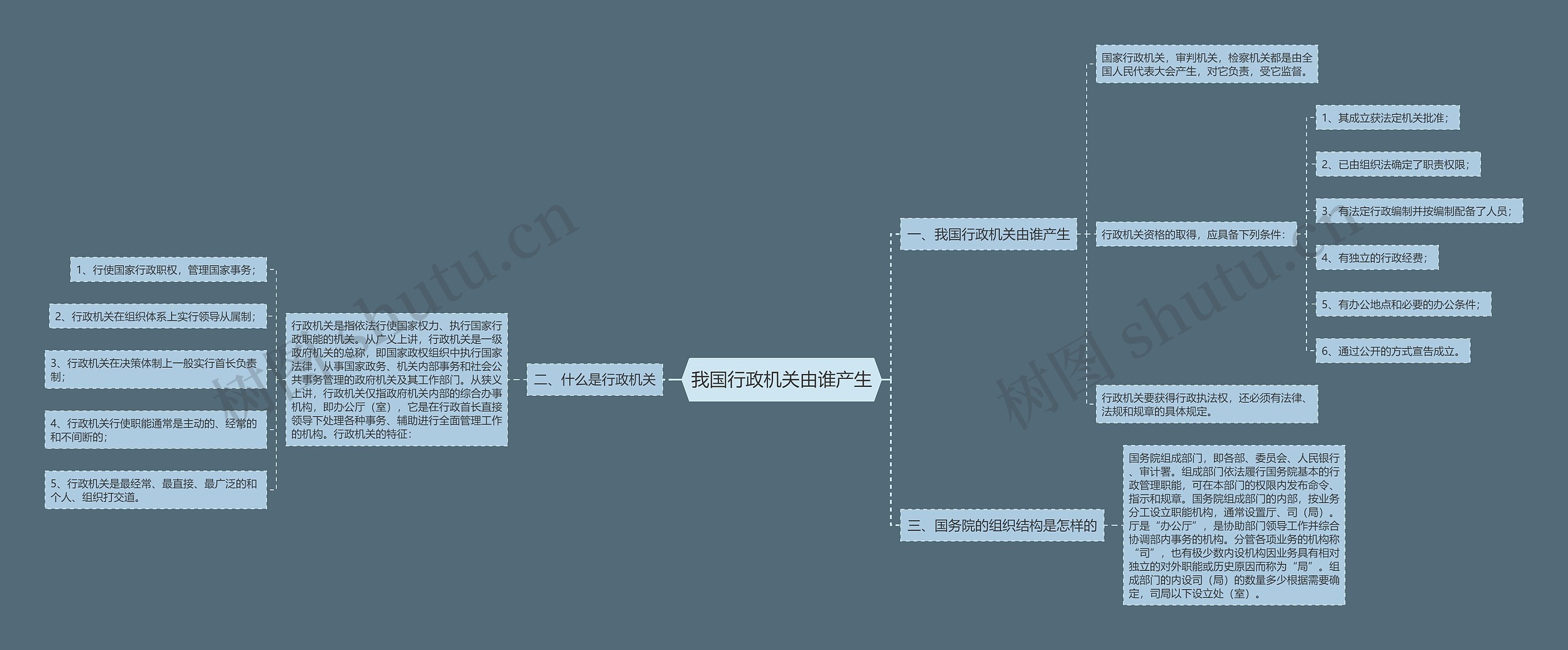 我国行政机关由谁产生 我国行政机关由谁产生