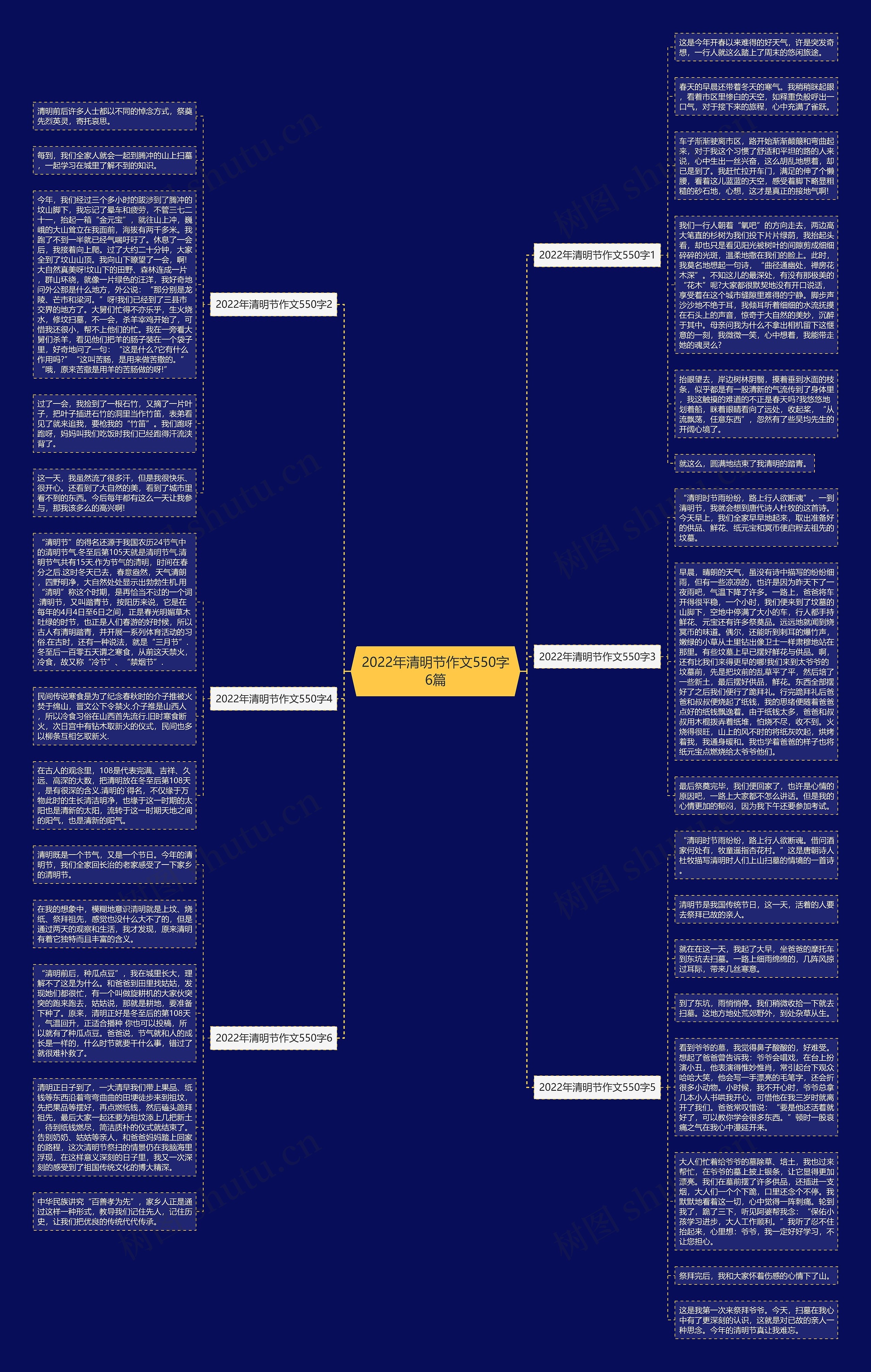 2022年清明节作文550字6篇思维导图