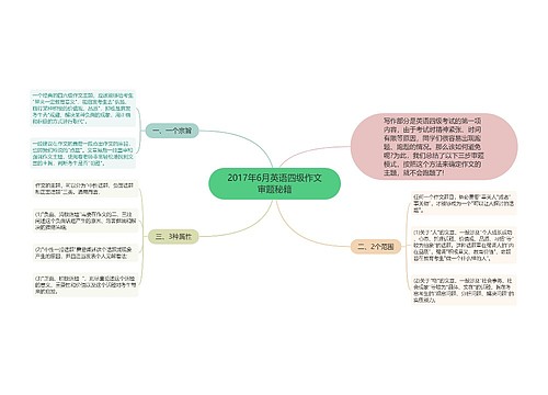 2017年6月英语四级作文审题秘籍