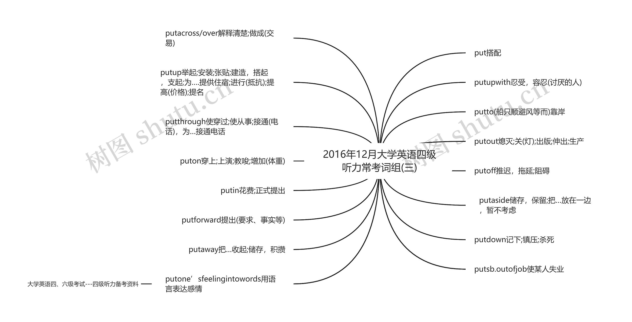 2016年12月大学英语四级听力常考词组(三)