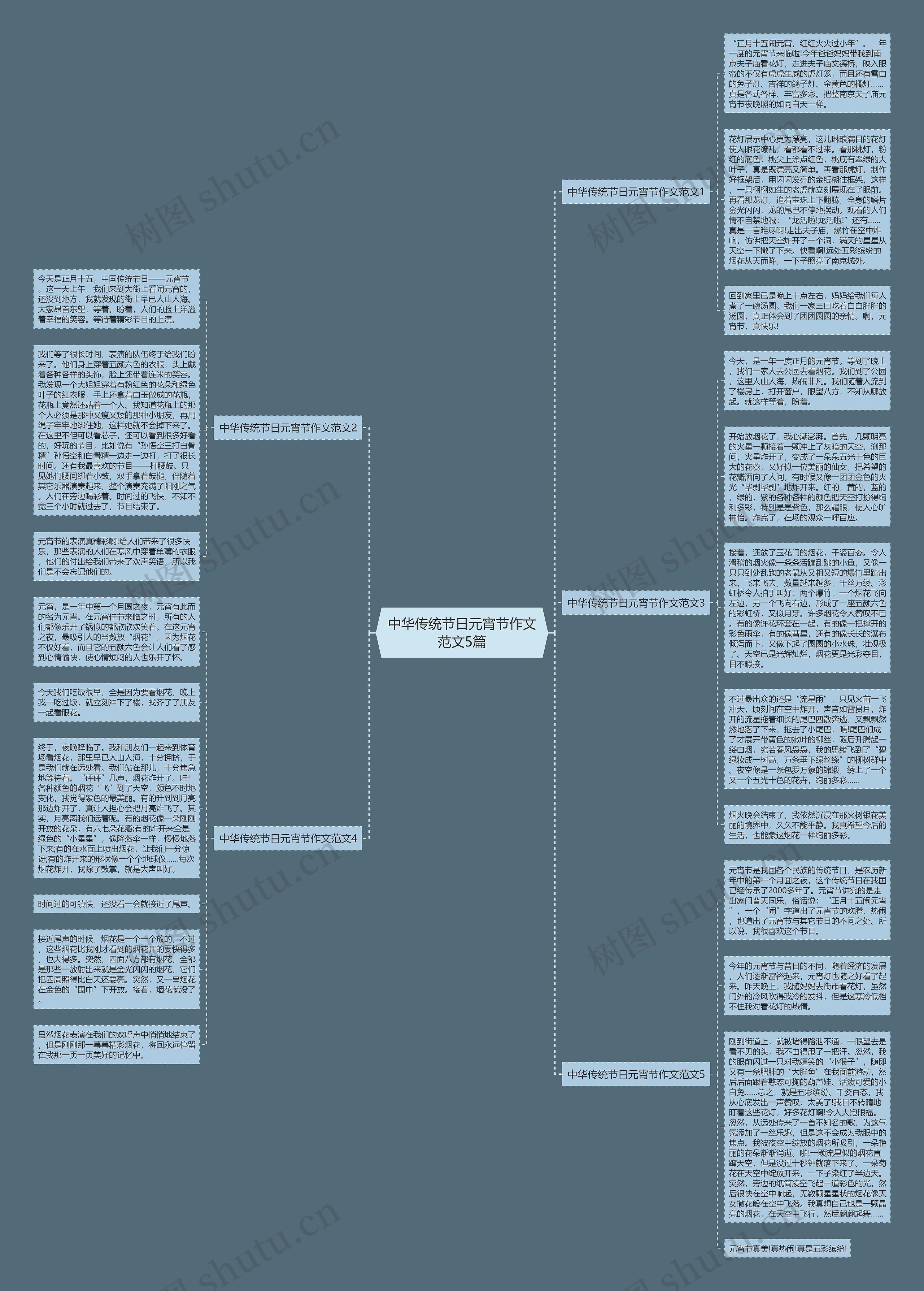 中华传统节日元宵节作文范文5篇思维导图