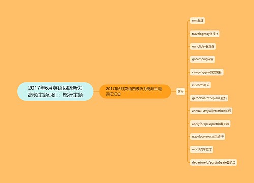 2017年6月英语四级听力高频主题词汇：旅行主题