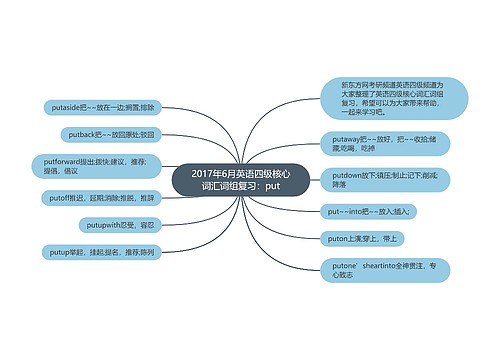 2017年6月英语四级核心词汇词组复习：put