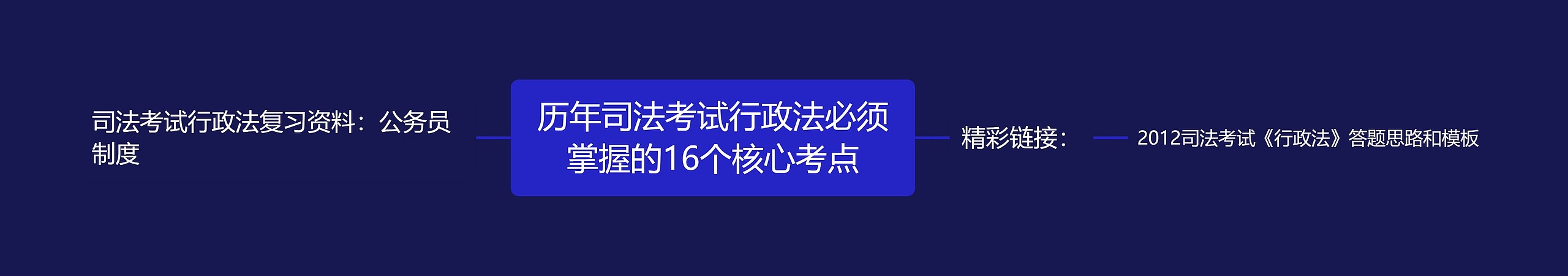 历年司法考试行政法必须掌握的16个核心考点