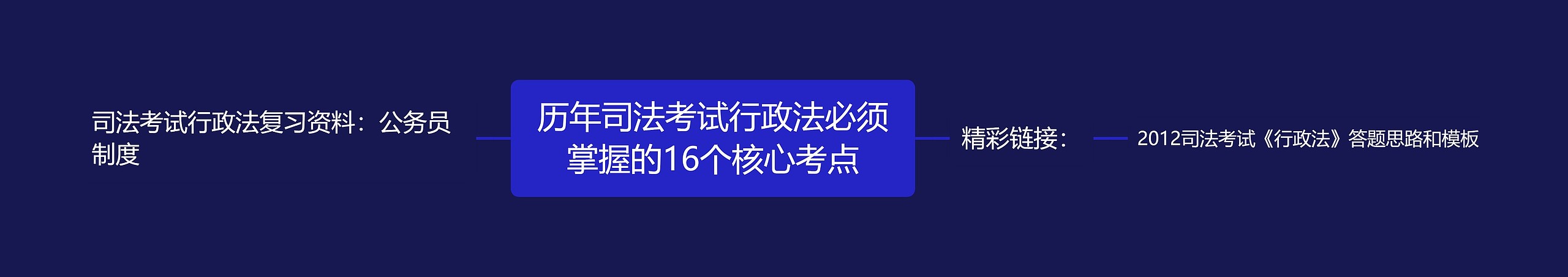历年司法考试行政法必须掌握的16个核心考点 历年司法考试行政法必须掌握的16个核心考点