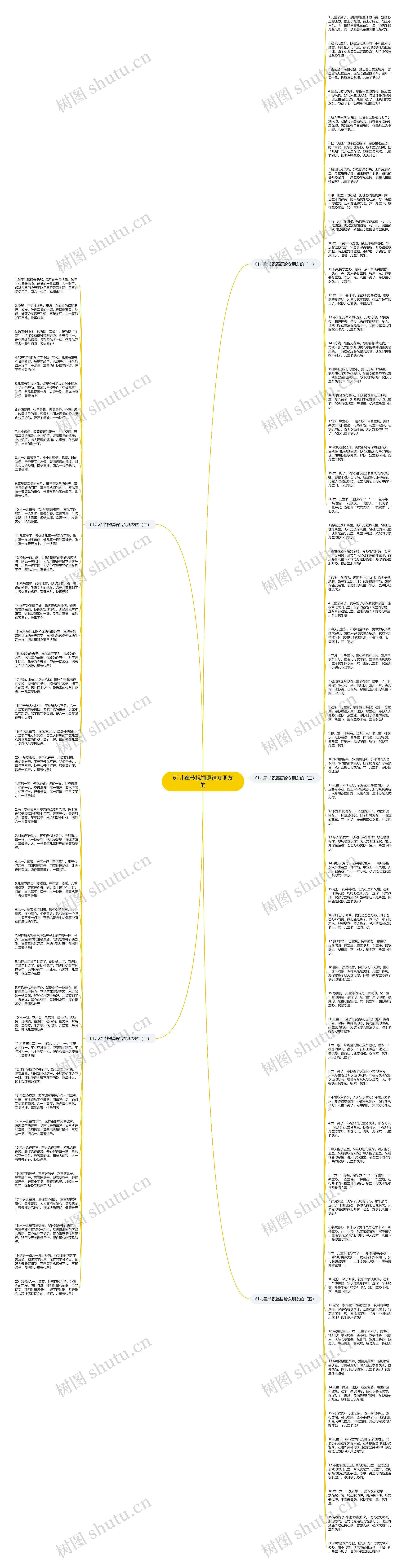 61儿童节祝福语给女朋友的思维导图