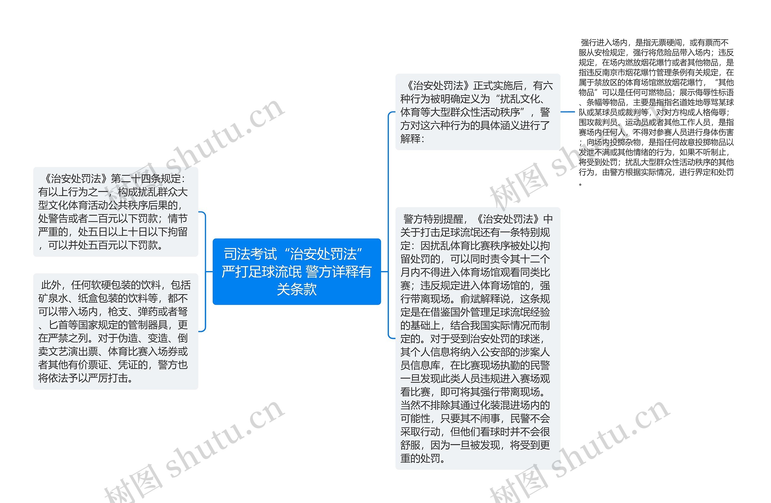 司法考试“治安处罚法”严打足球流氓 警方详释有关条款