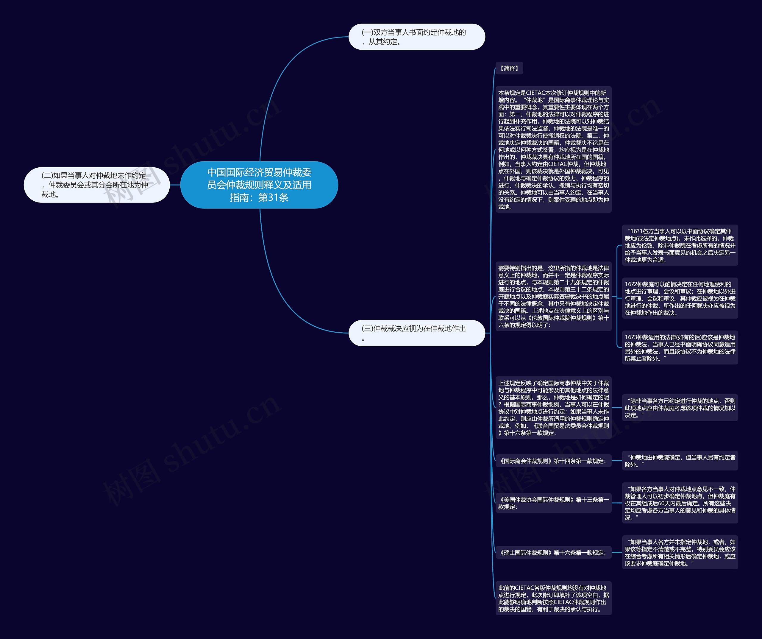 中国国际经济贸易仲裁委员会仲裁规则释义及适用指南：第31条思维导图