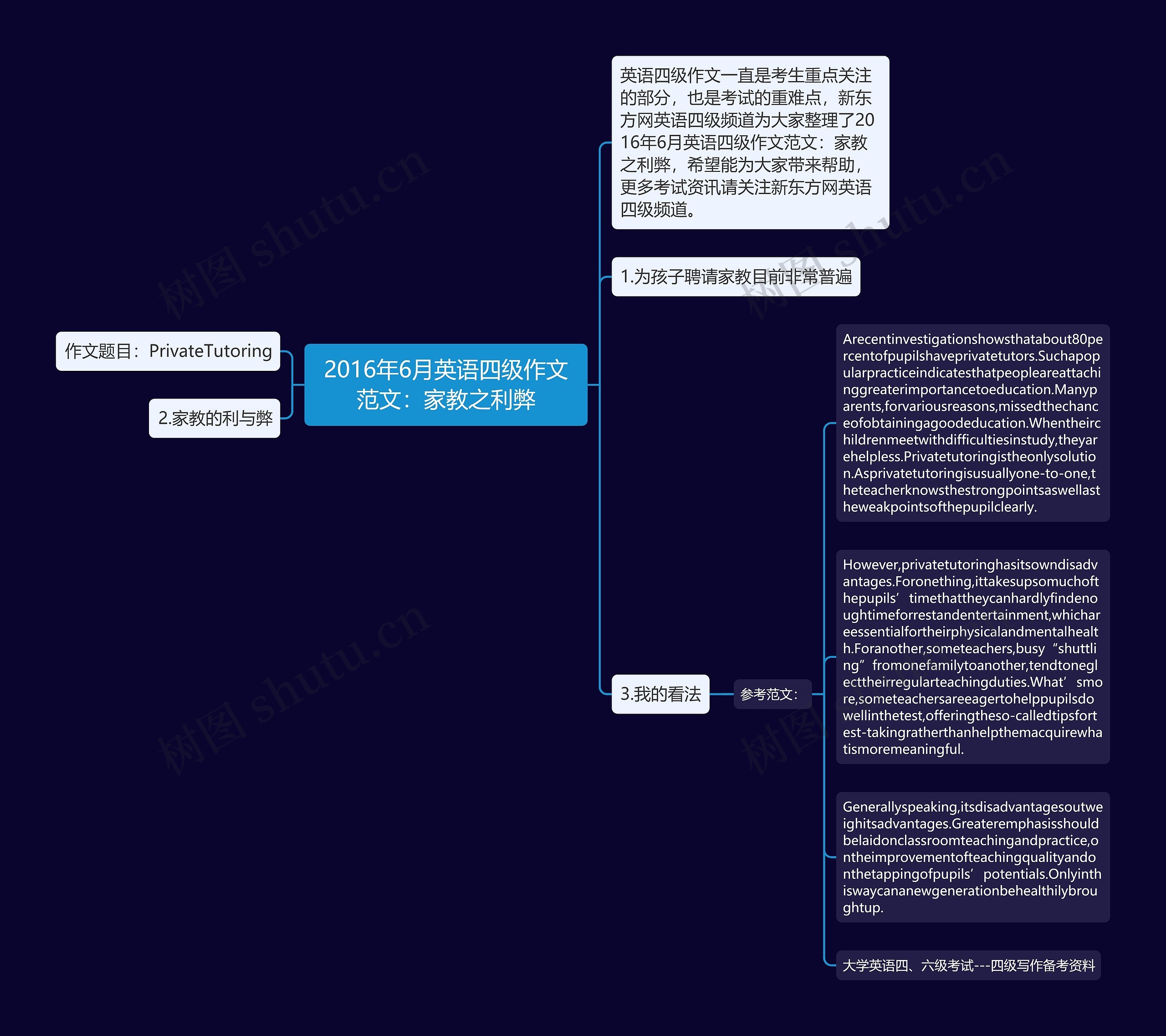 2016年6月英语四级作文范文：家教之利弊思维导图