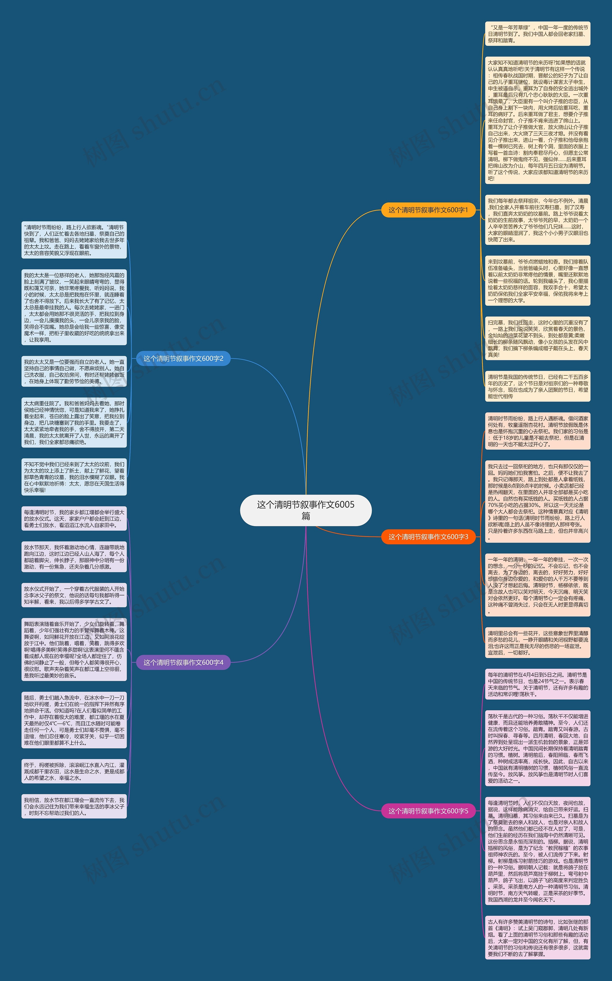 这个清明节叙事作文6005篇思维导图