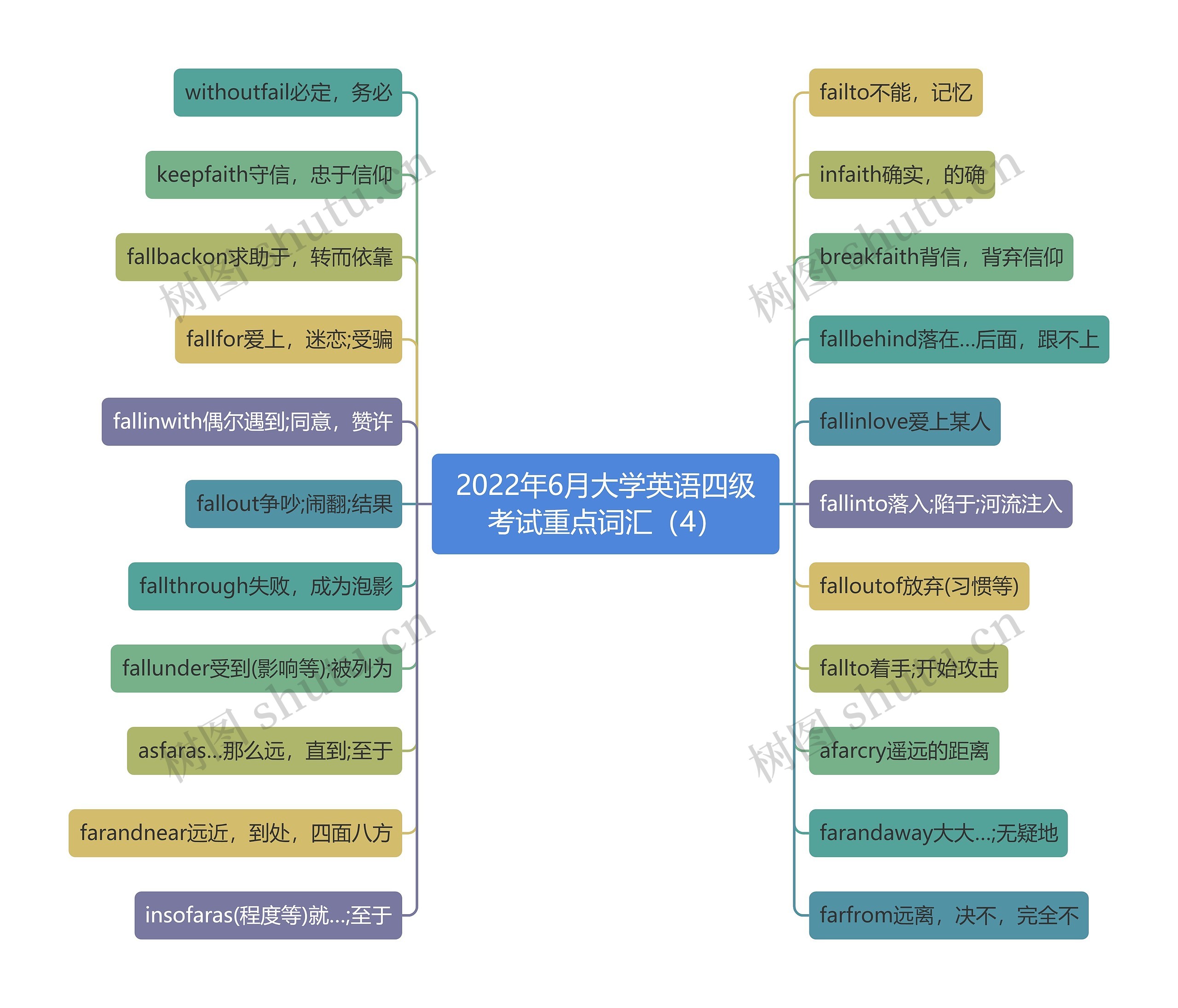 2022年6月大学英语四级考试重点词汇（4）