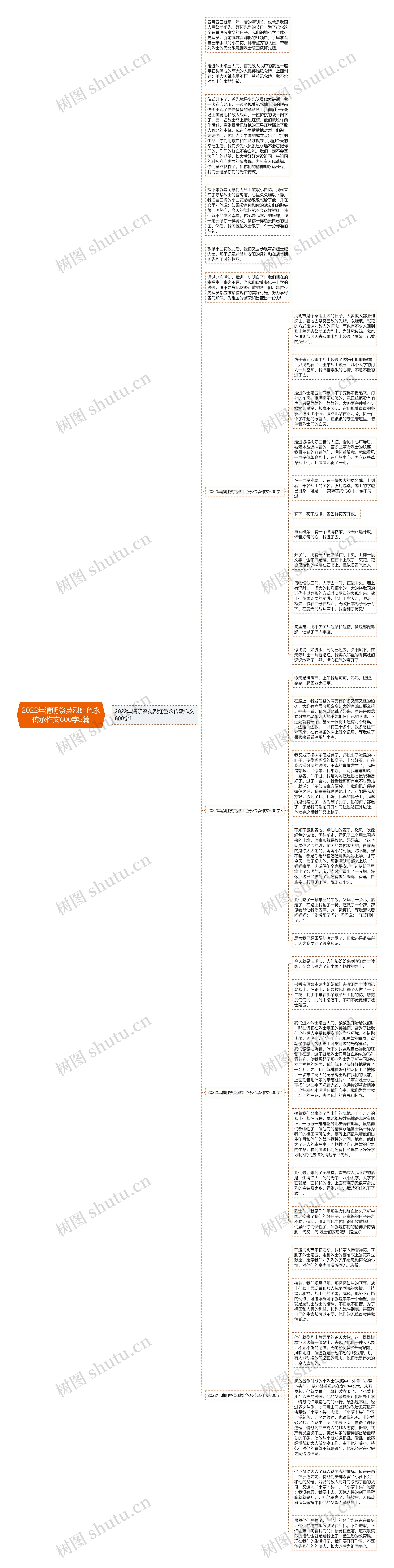 2022年清明祭英烈红色永传承作文600字5篇