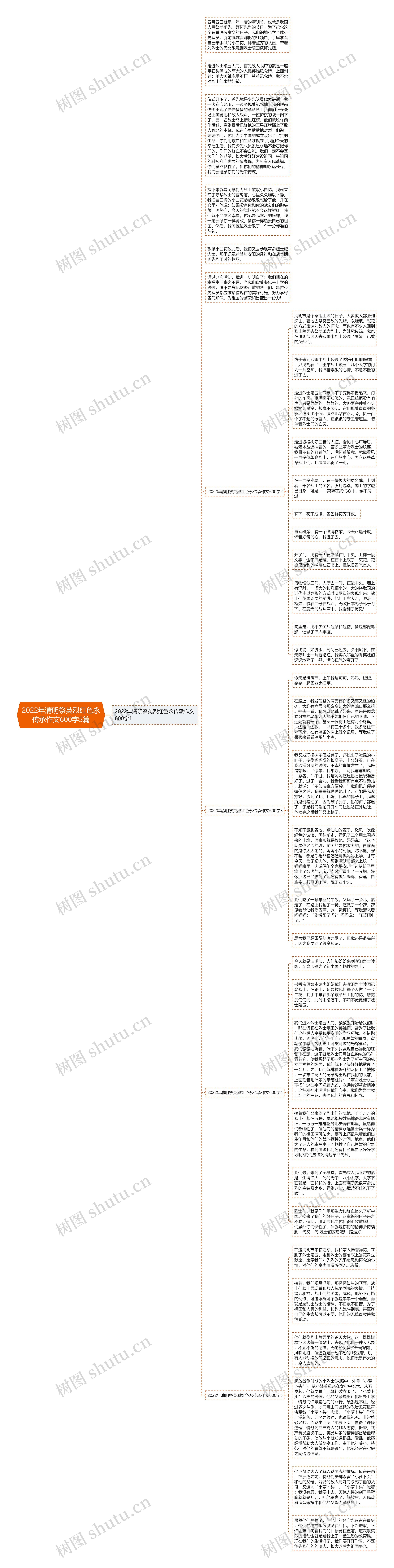 2022年清明祭英烈红色永传承作文600字5篇思维导图