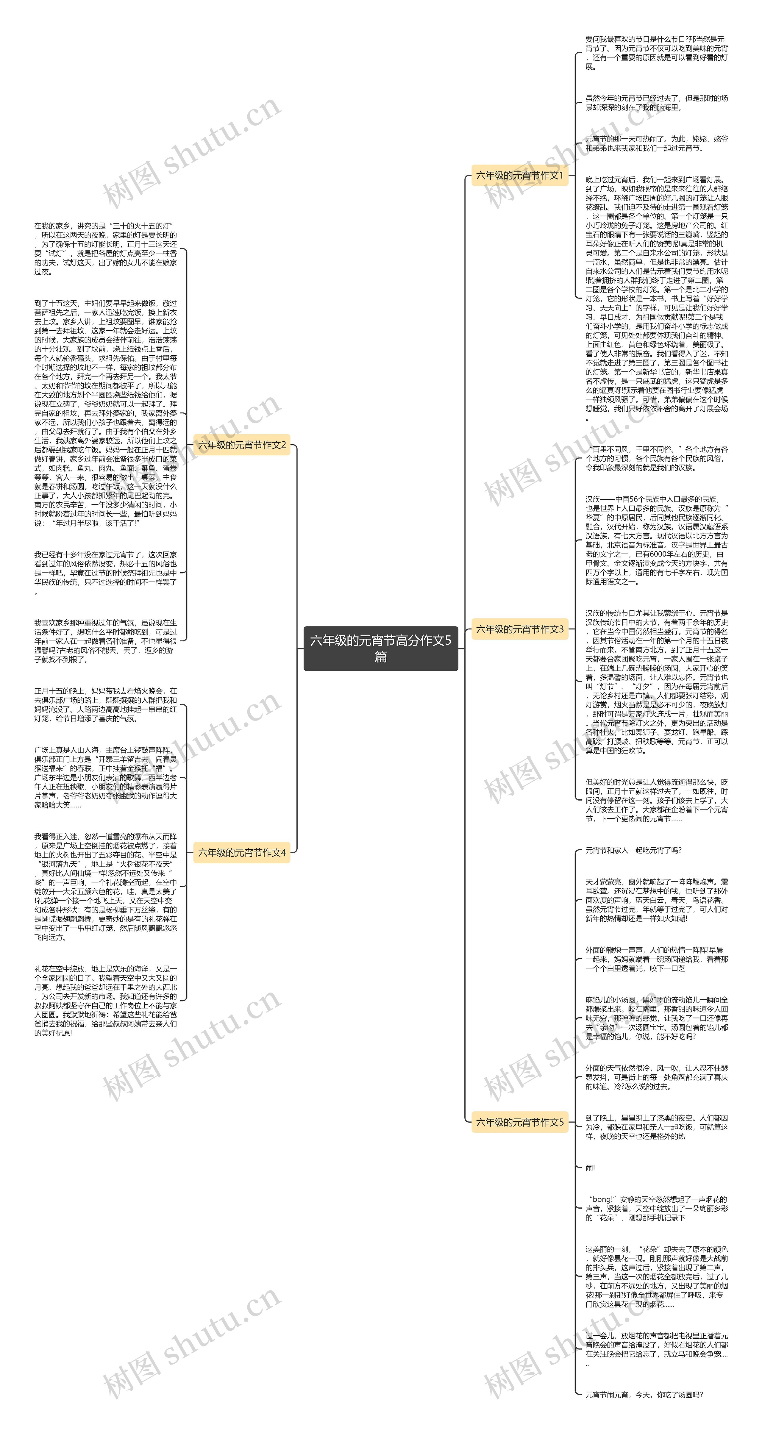 六年级的元宵节高分作文5篇思维导图