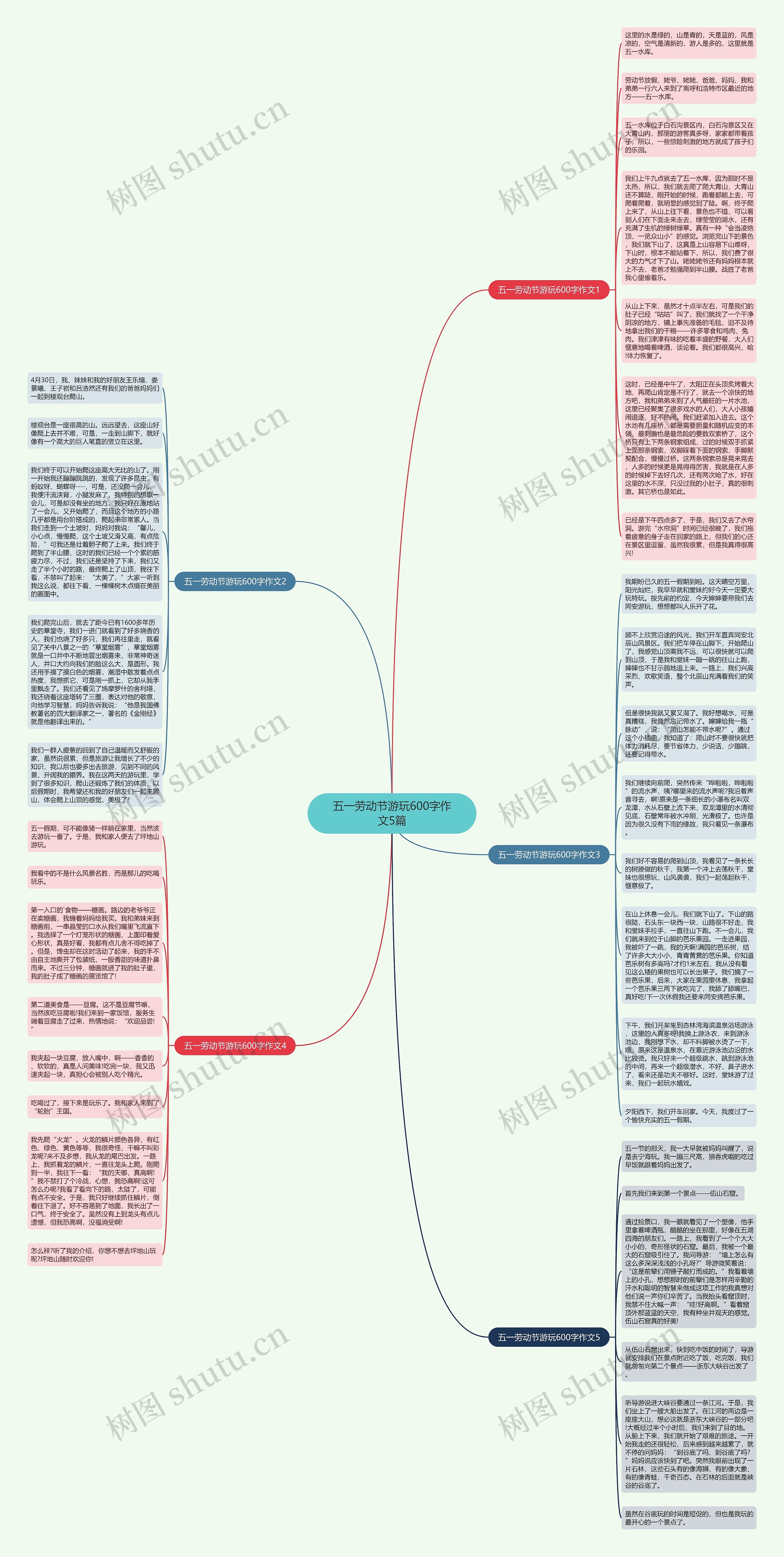 五一劳动节游玩600字作文5篇思维导图