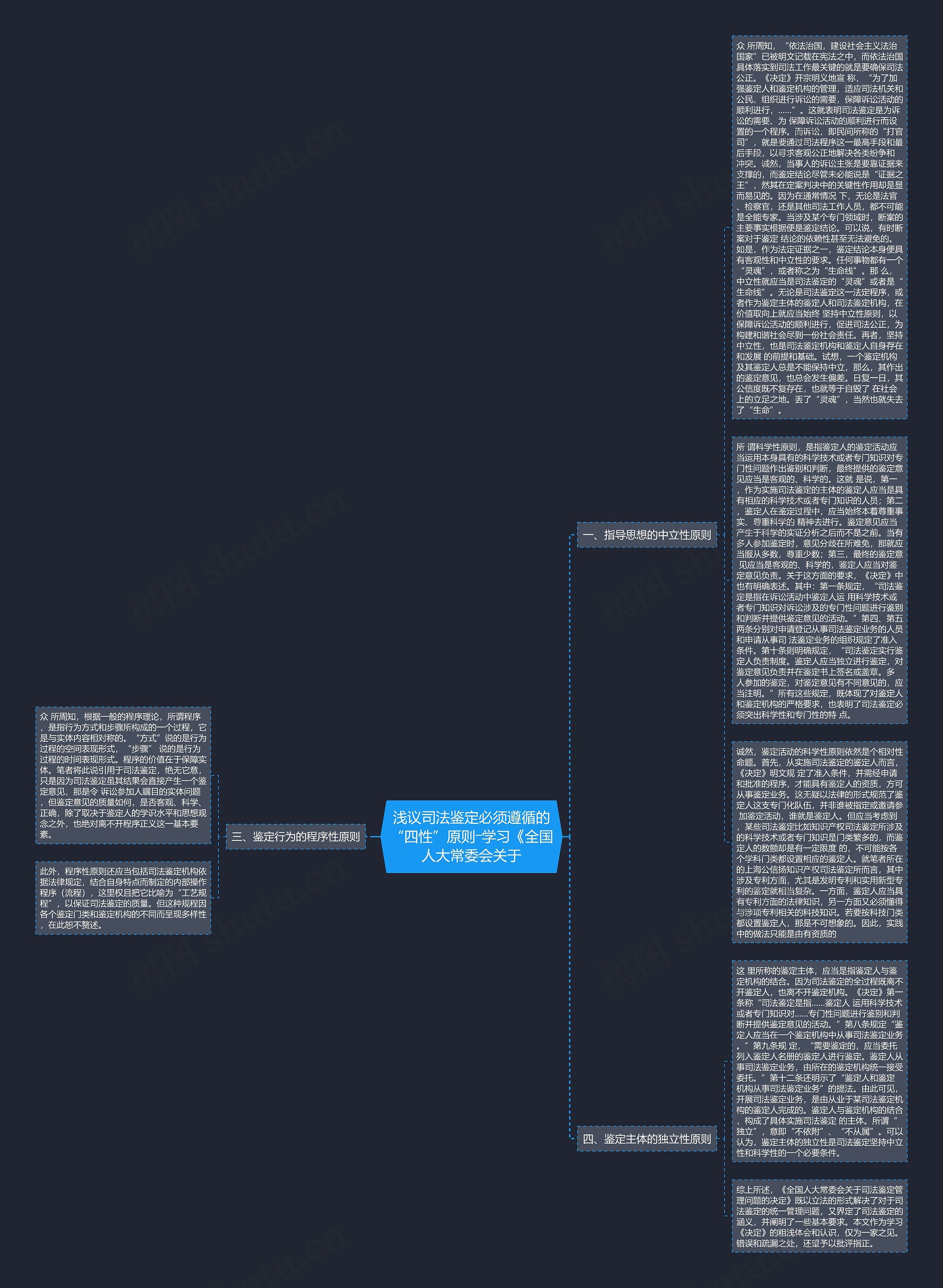 浅议司法鉴定必须遵循的“四性”原则―学习《全国人大常委会关于思维导图