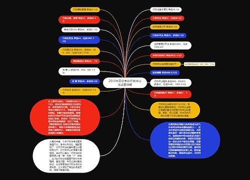 2010年司法考试行政诉讼法试题详解