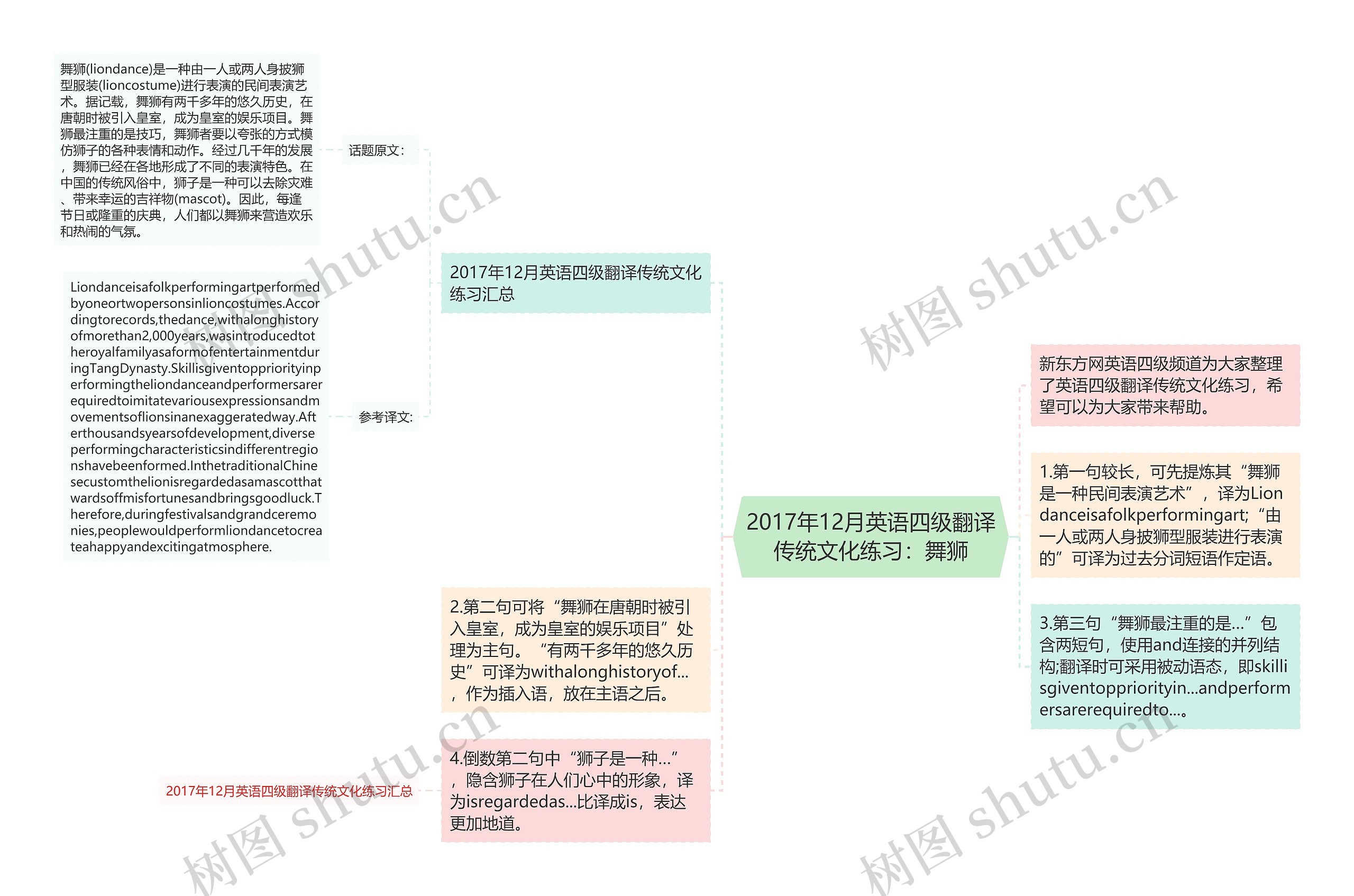 2017年12月英语四级翻译传统文化练习：舞狮