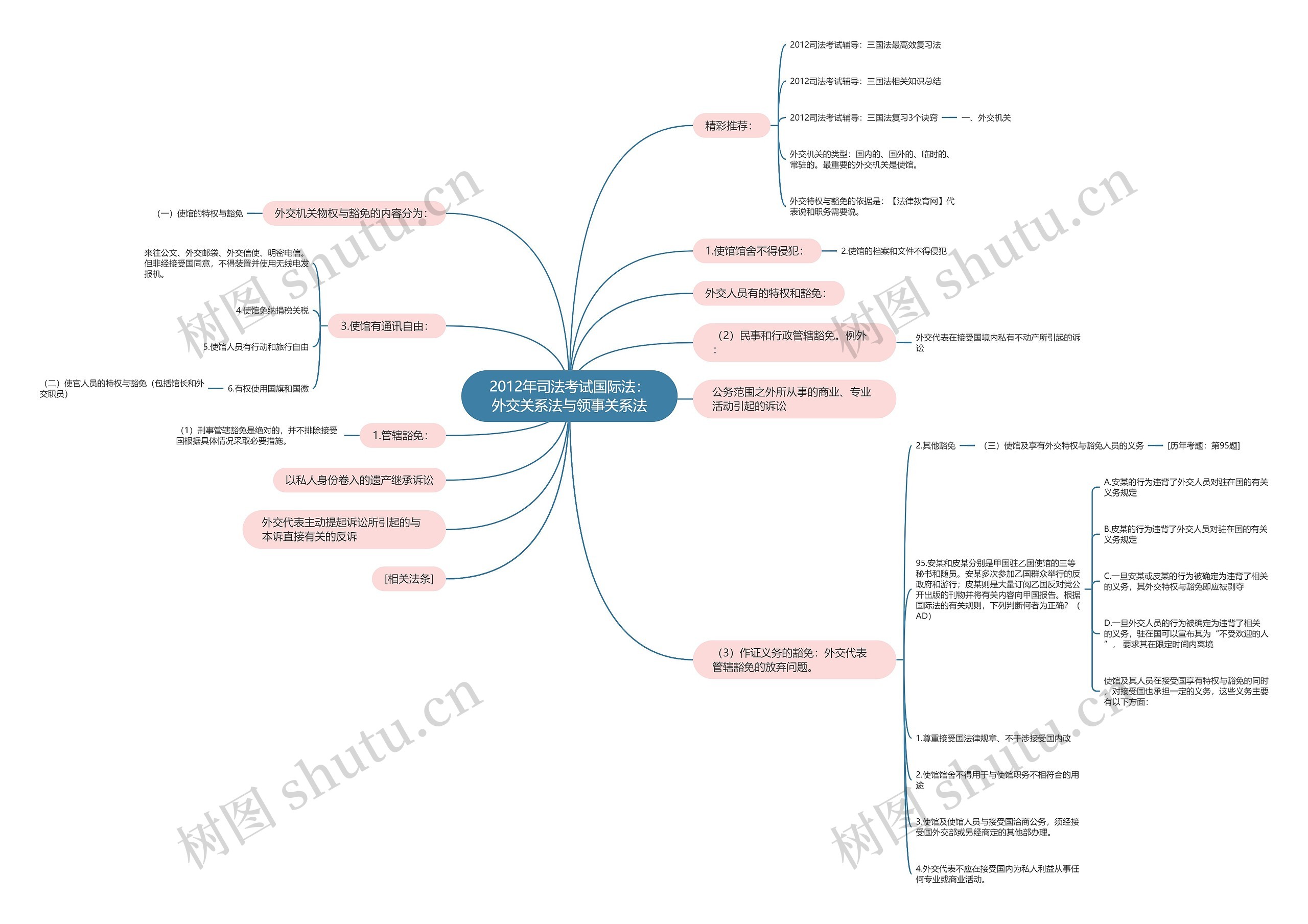 2012年司法考试国际法:外交关系法与领事关系法 2012年司法考试国际法:外交关系法与领事关系法