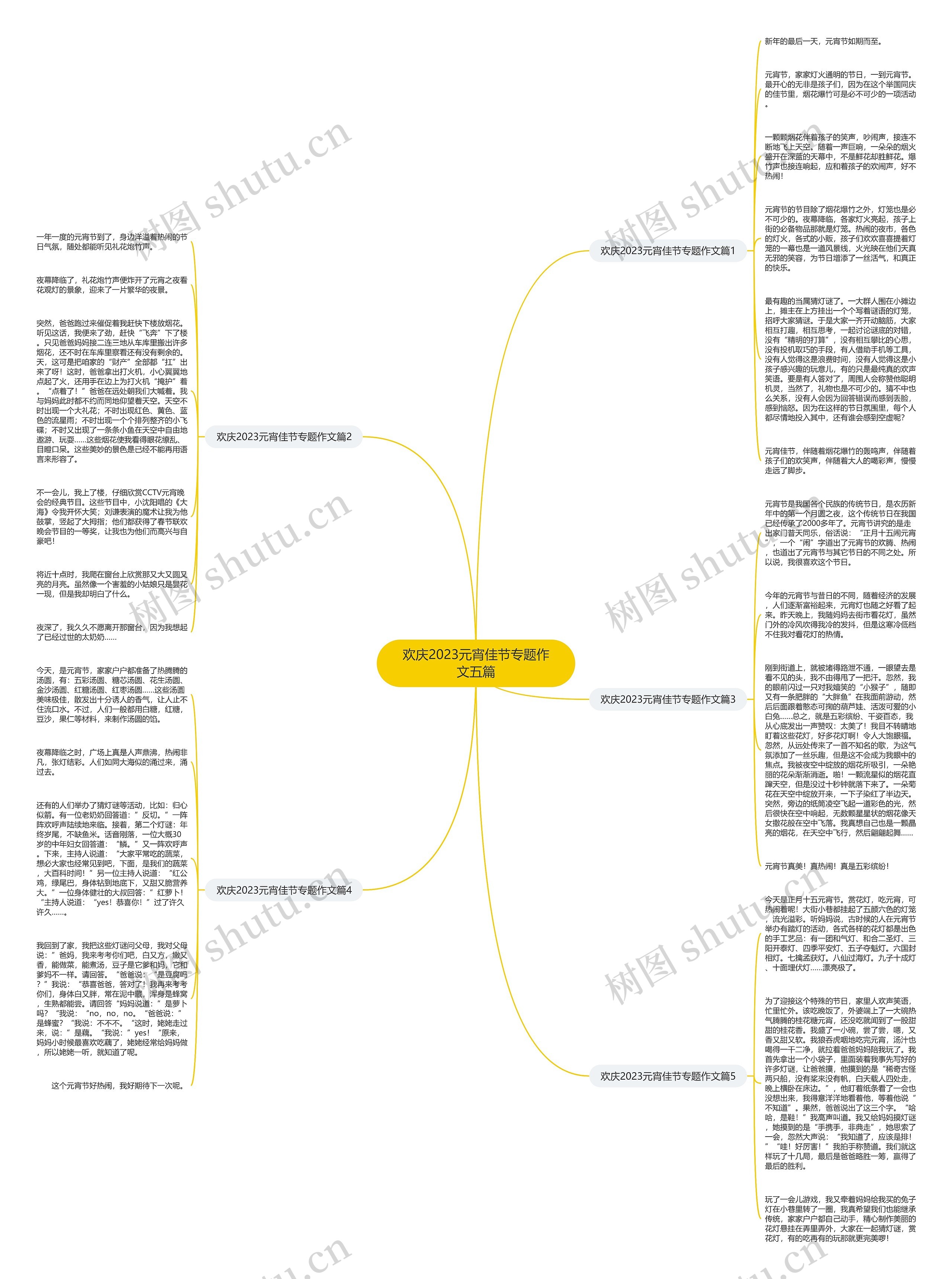 欢庆2023元宵佳节专题作文五篇思维导图