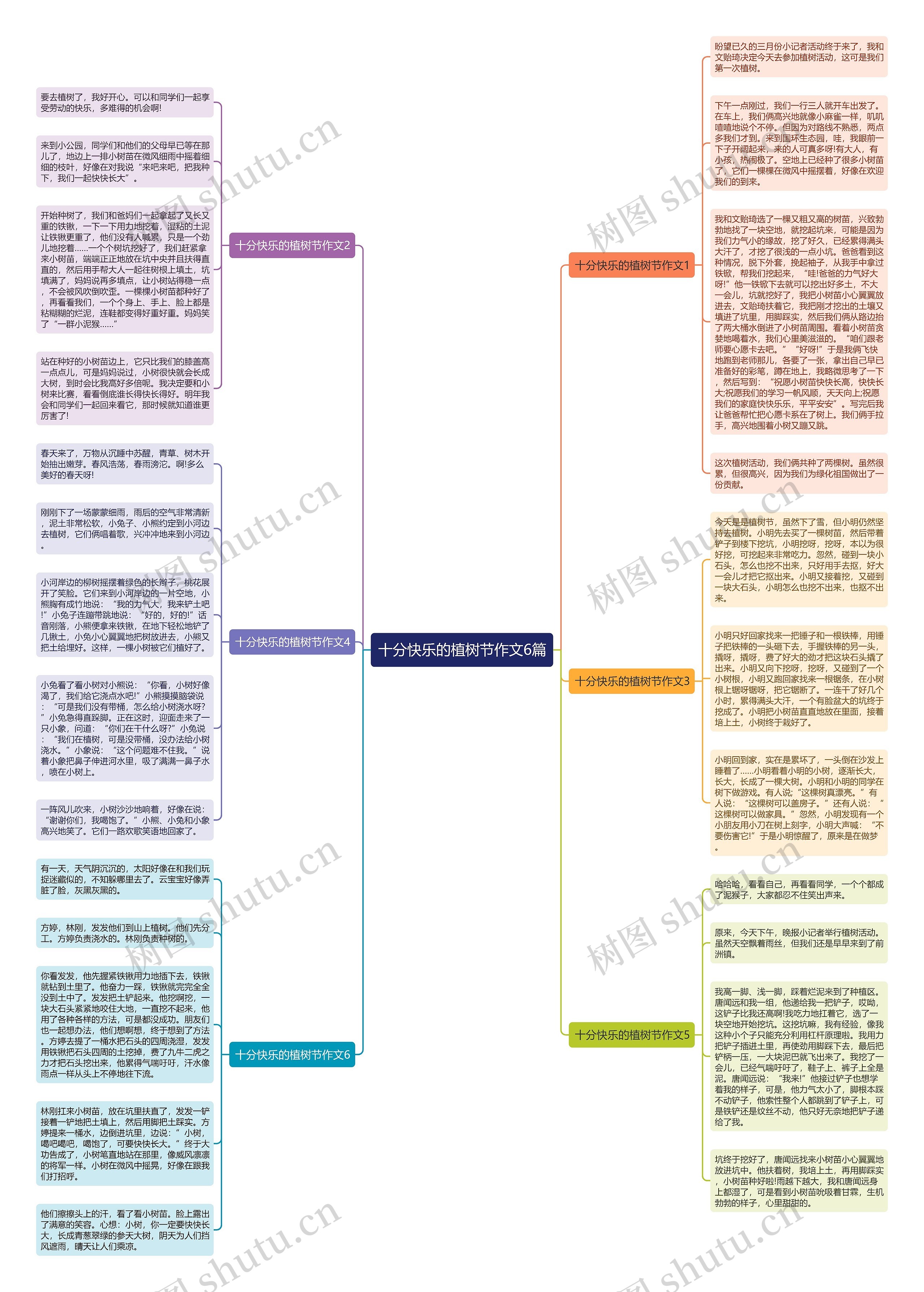十分快乐的植树节作文6篇思维导图