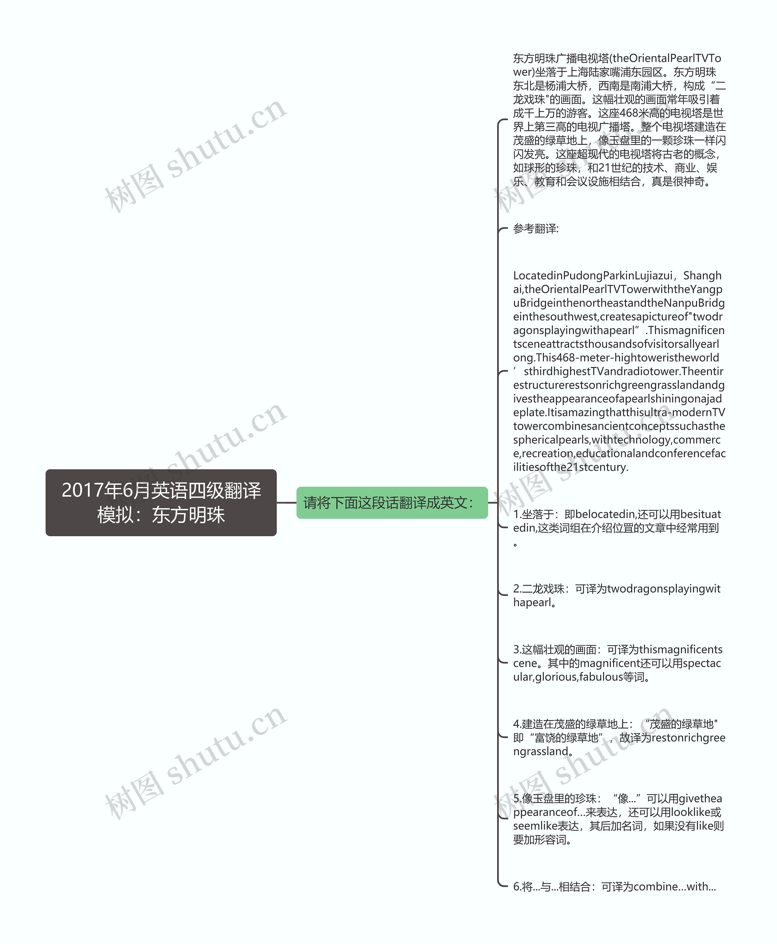 2017年6月英语四级翻译模拟：东方明珠思维导图