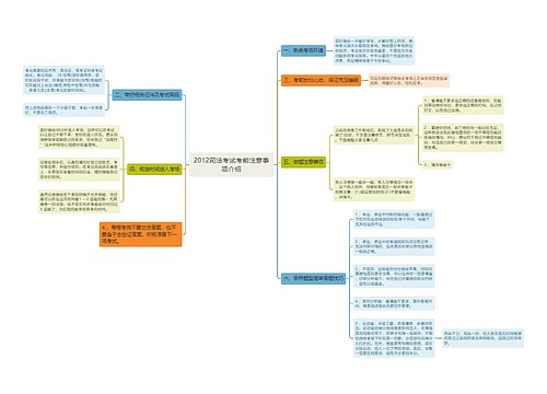 2012司法考试考前注意事项介绍