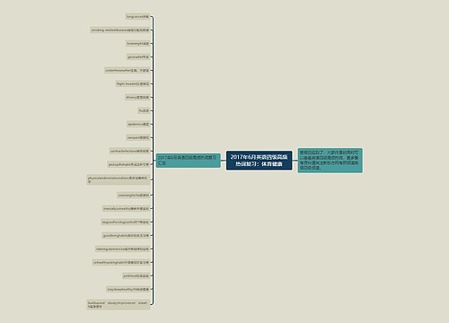 2017年6月英语四级高频热词复习：体育健康
