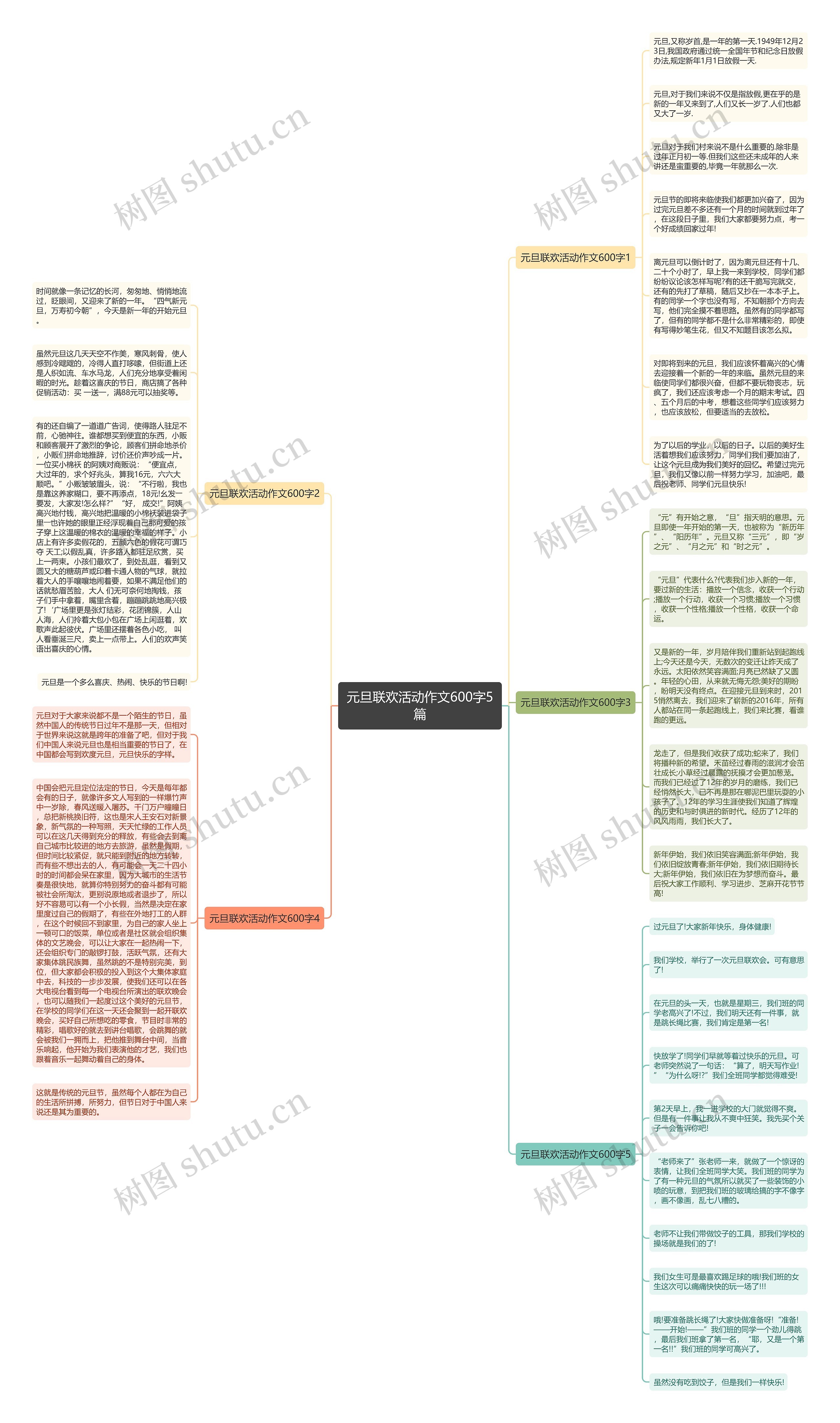 元旦联欢活动作文600字5篇思维导图