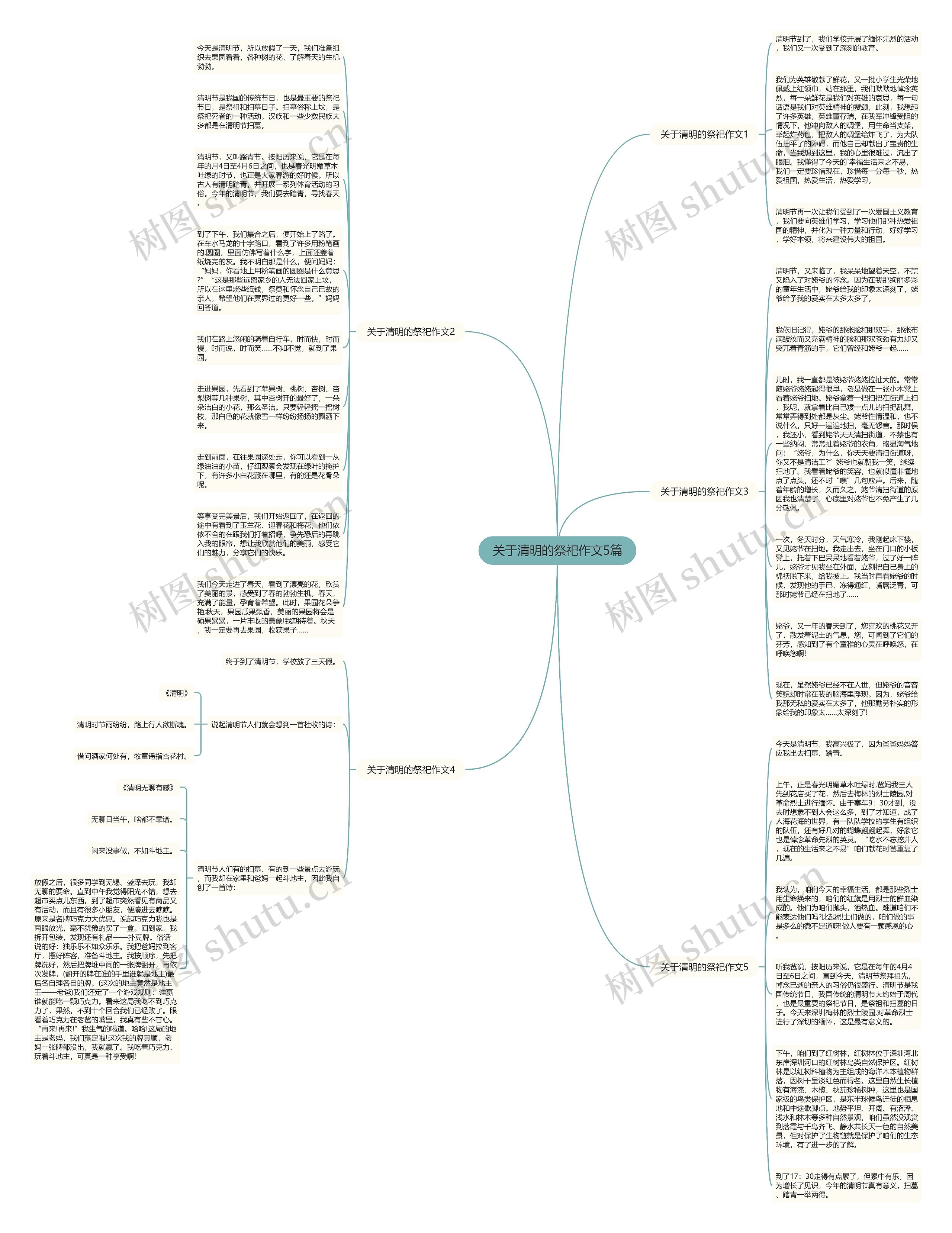 关于清明的祭祀作文5篇思维导图