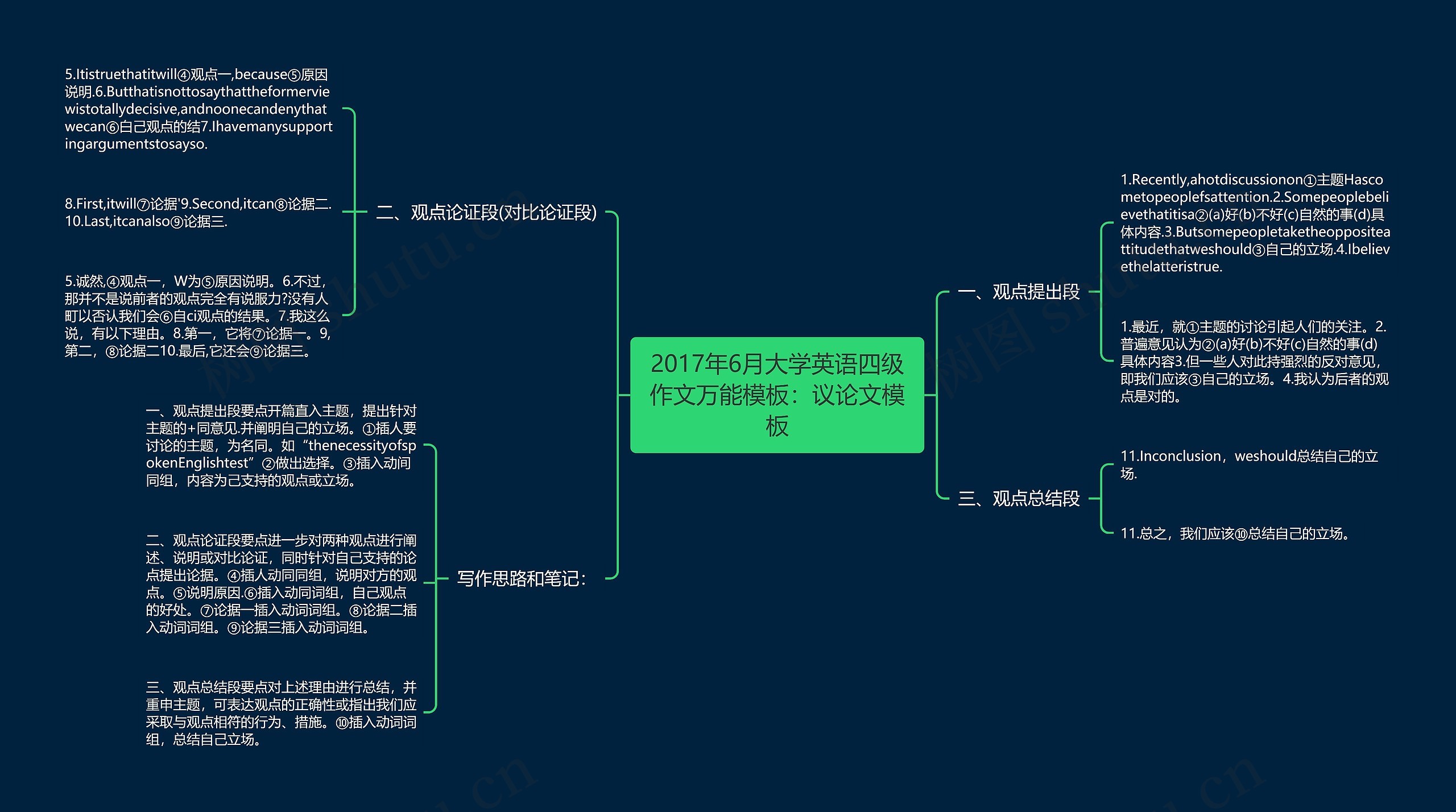 2017年6月大学英语四级作文万能模板：议论文模板