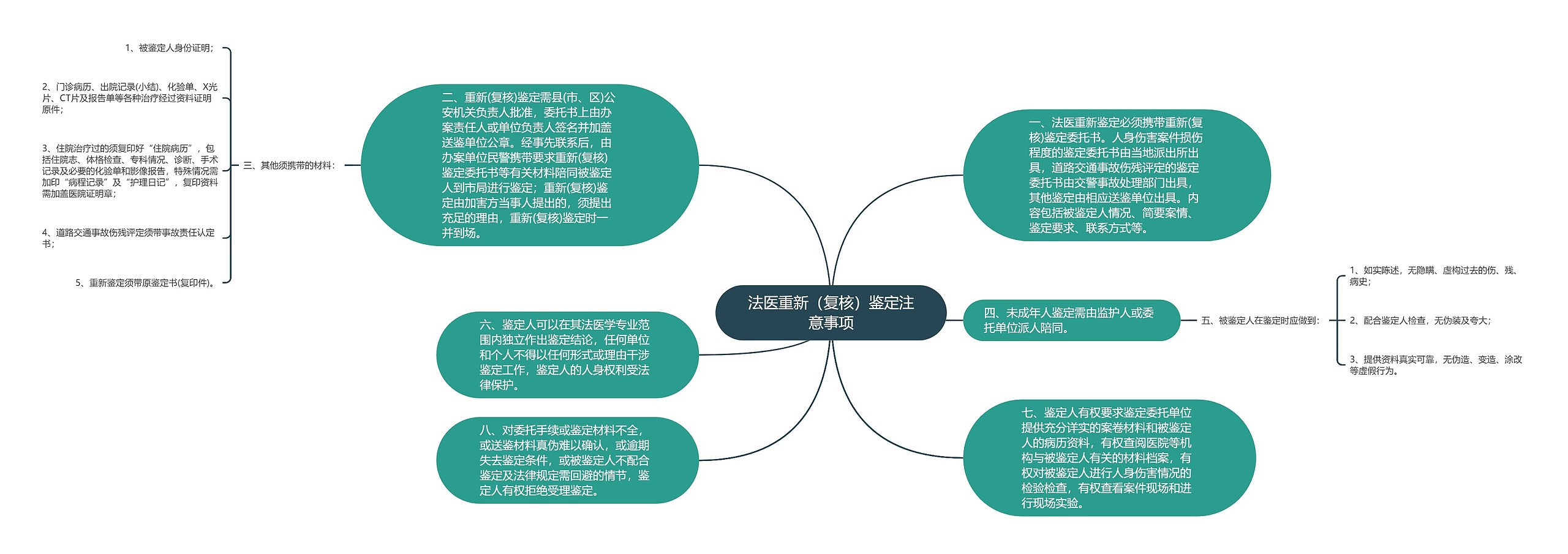 法医重新（复核）鉴定注意事项